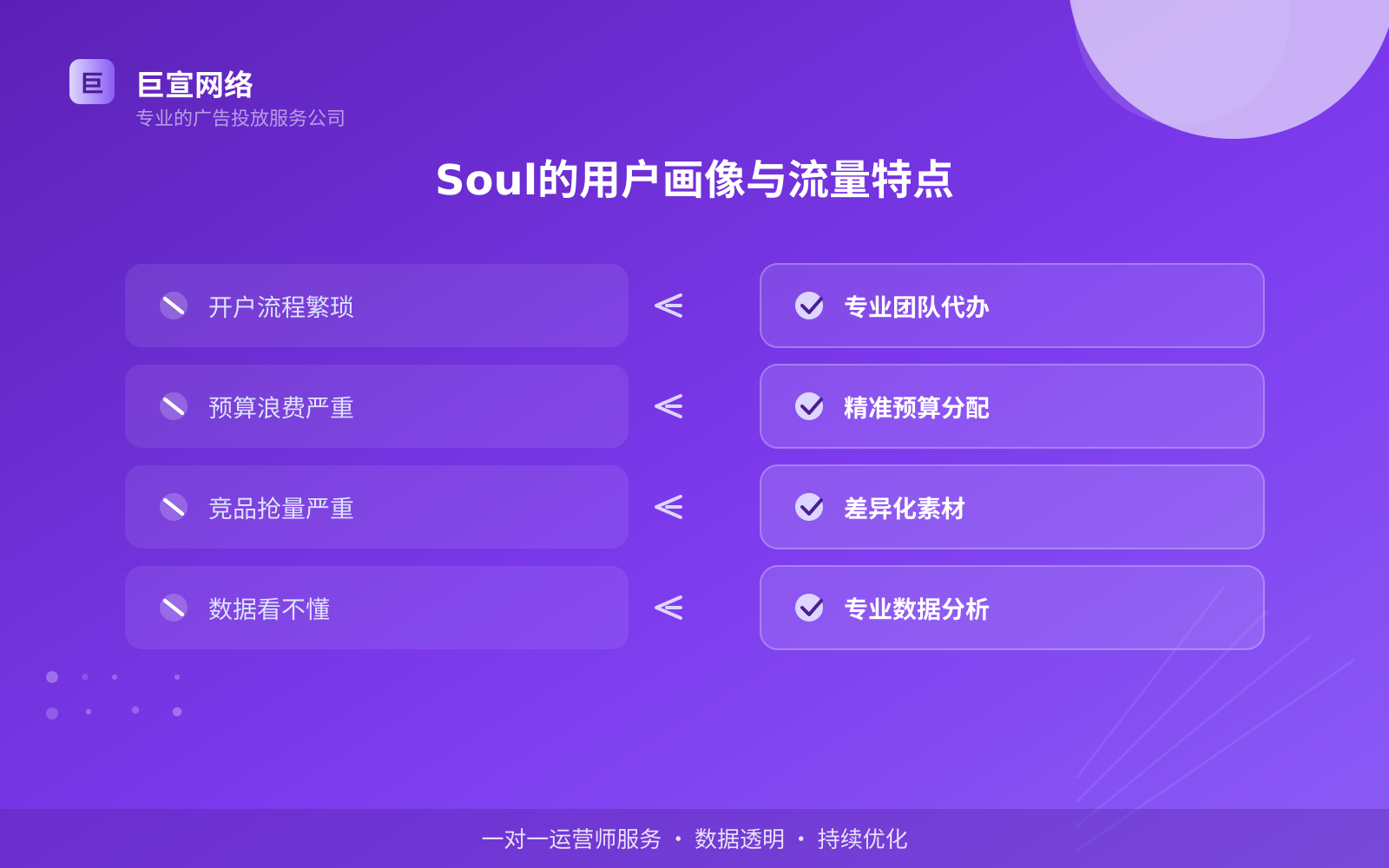 投放soul广告效果怎么样？广告样式介绍！