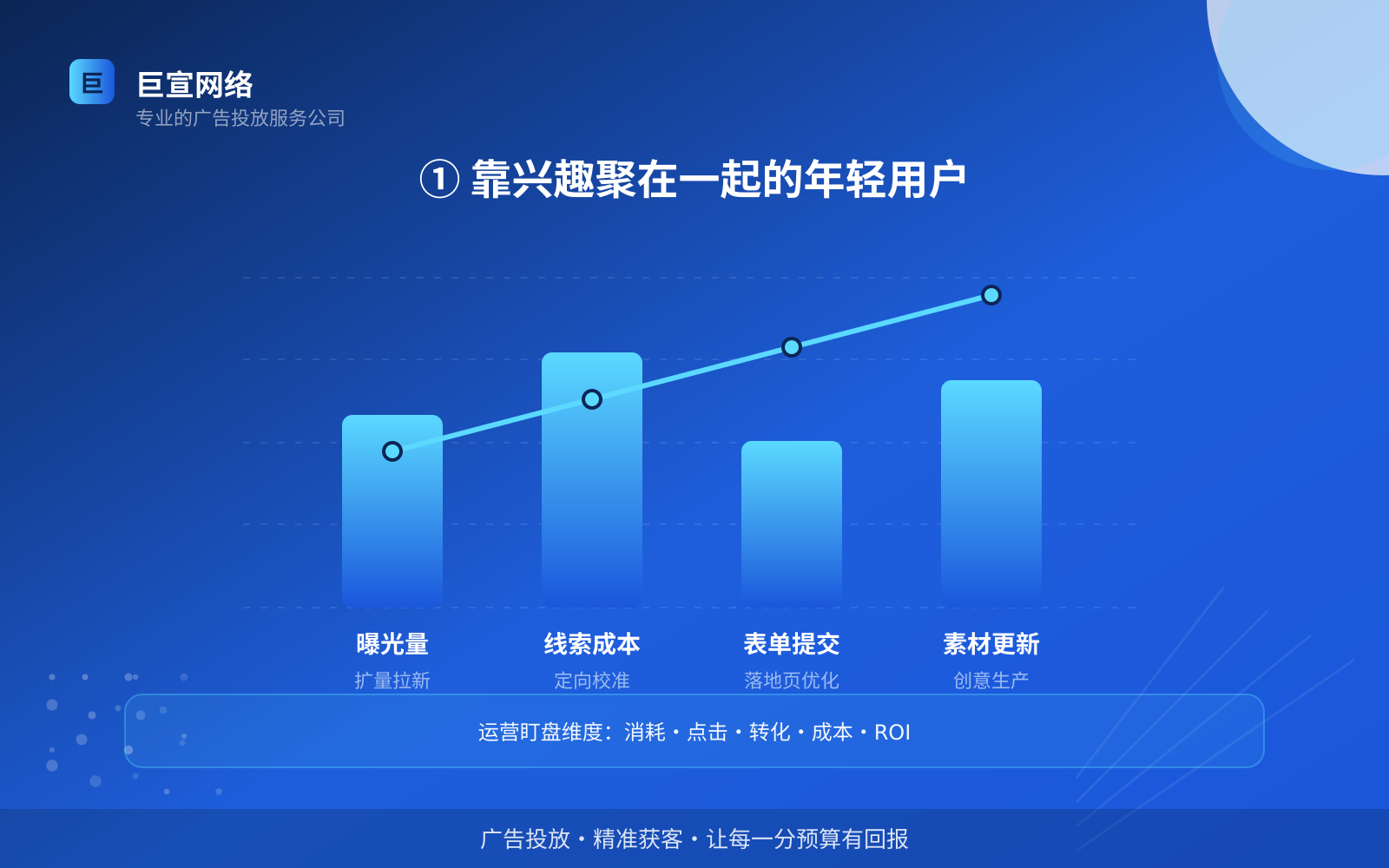 ① 靠兴趣聚在一起的年轻用户(费用与预算参考) Soul广告投放:投放soul广告效果怎么样?广告样式介绍!(配图2)