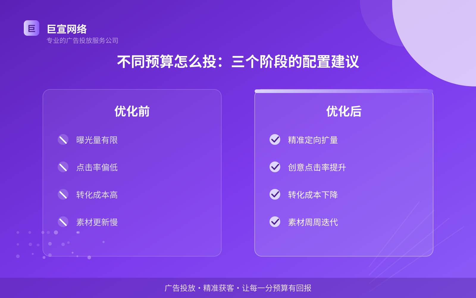 不同预算怎么投:三个阶段的配置建议(开户流程图解) Soul广告投放:投放soul广告效果怎么样?广告样式介绍!(配图6)