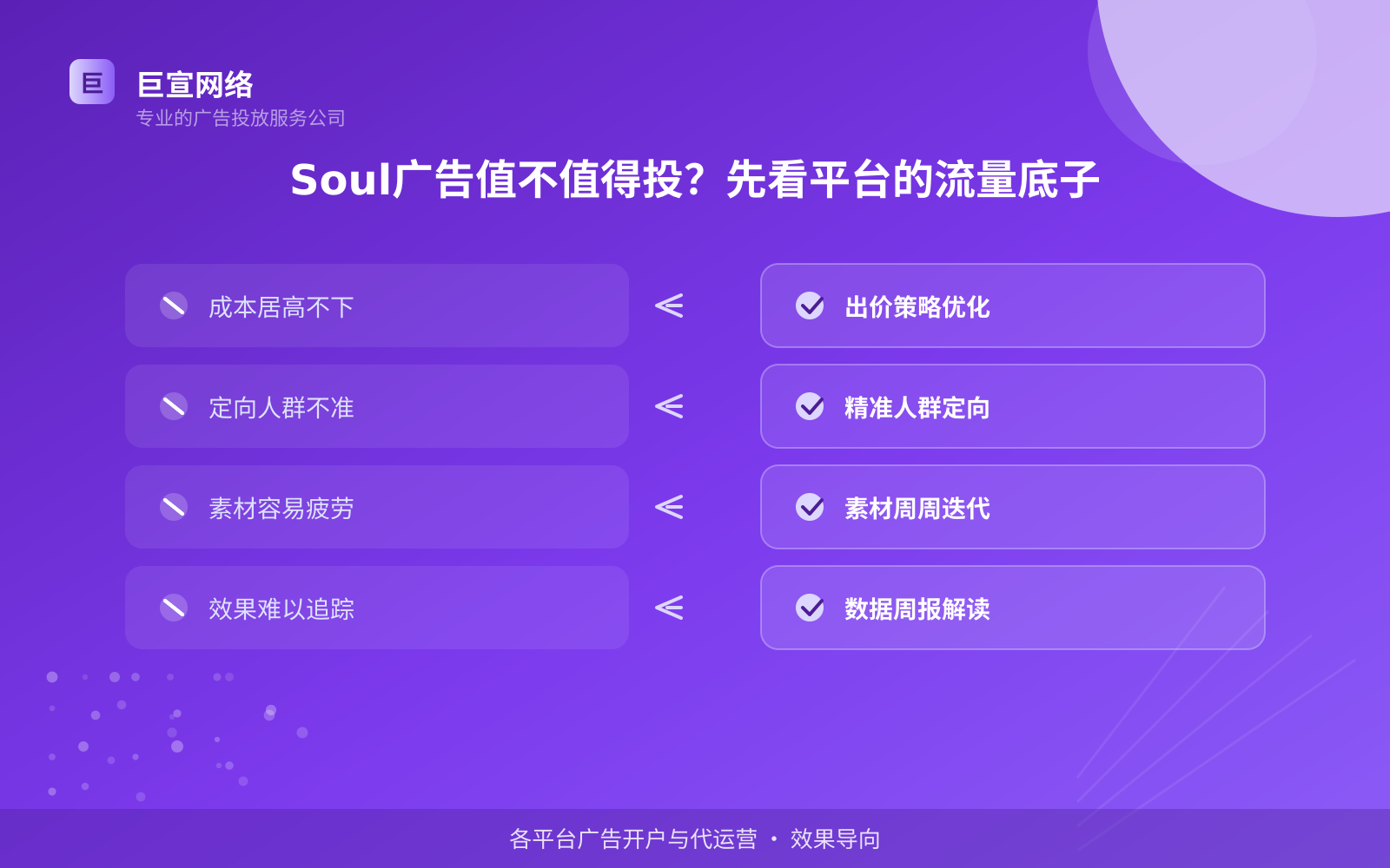 Soul广告值不值得投?先看平台的流量底子(投放总览) Soul广告投放:soul广告怎么投放?如何开户?
