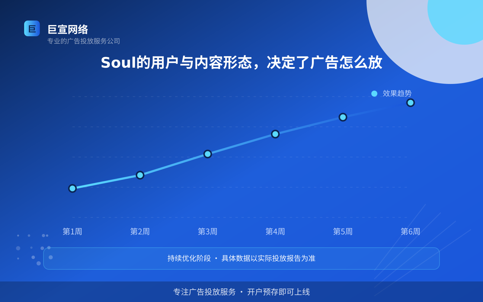 Soul的用户与内容形态,决定了广告怎么放(费用与预算参考) Soul广告投放:soul广告怎么投放?如何开户?(配图2)