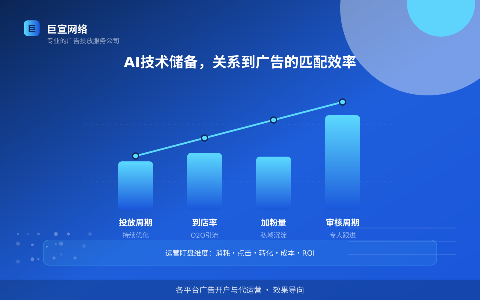 AI技术储备,关系到广告的匹配效率(服务内容介绍) Soul广告投放:soul广告怎么投放?如何开户?(配图3)