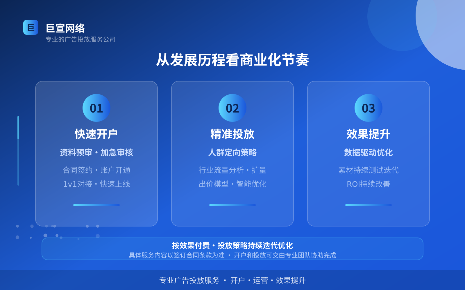 从发展历程看商业化节奏(投放方式对比) Soul广告投放:soul广告怎么投放?如何开户?(配图4)