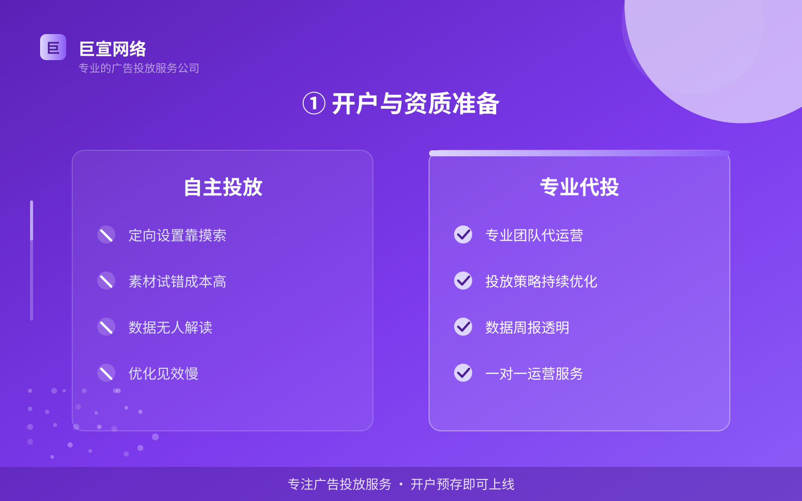 ① 开户与资质准备(开户流程图解) Soul广告投放:soul广告怎么投放?如何开户?(配图6)