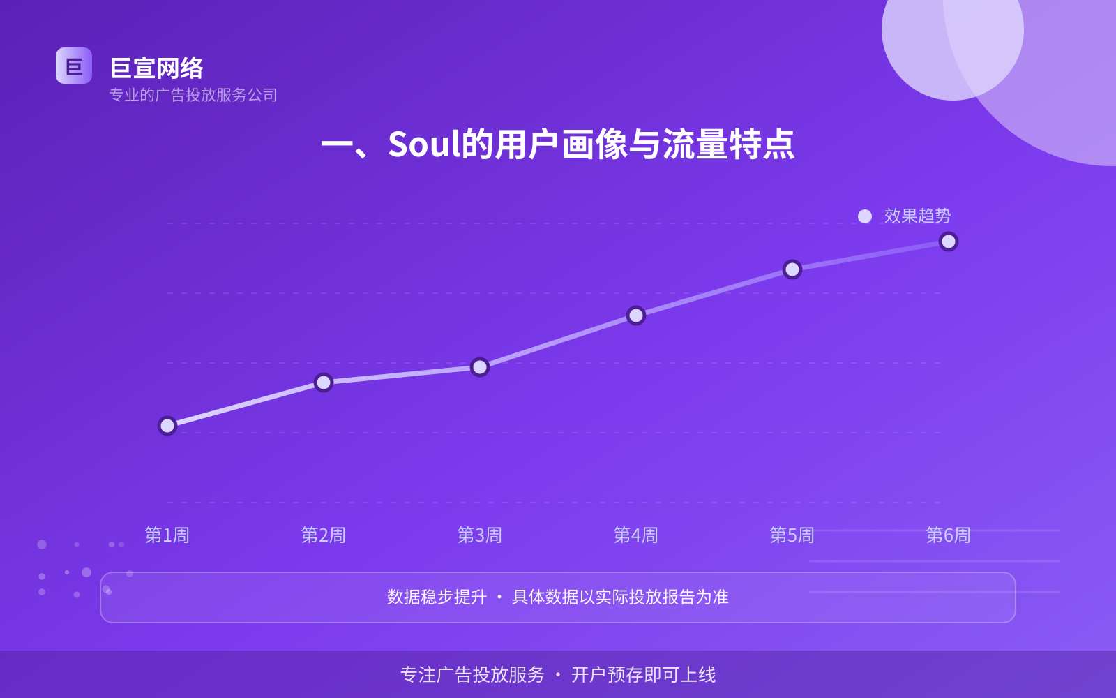 上海soul广告怎么投放