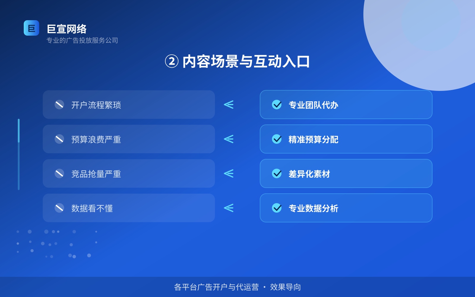 ② 内容场景与互动入口（服务内容介绍）