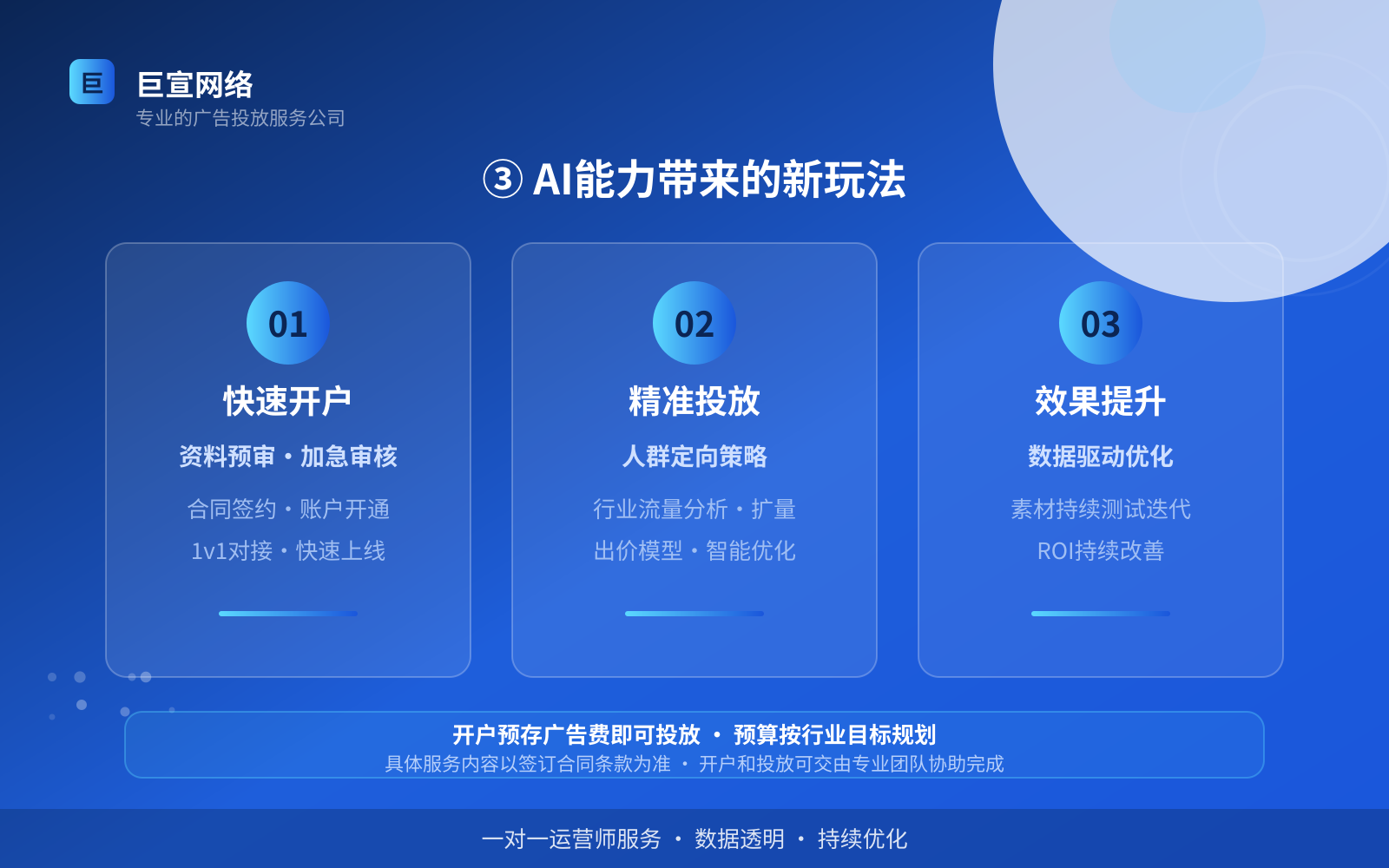 ③ AI能力带来的新玩法（投放方式对比）