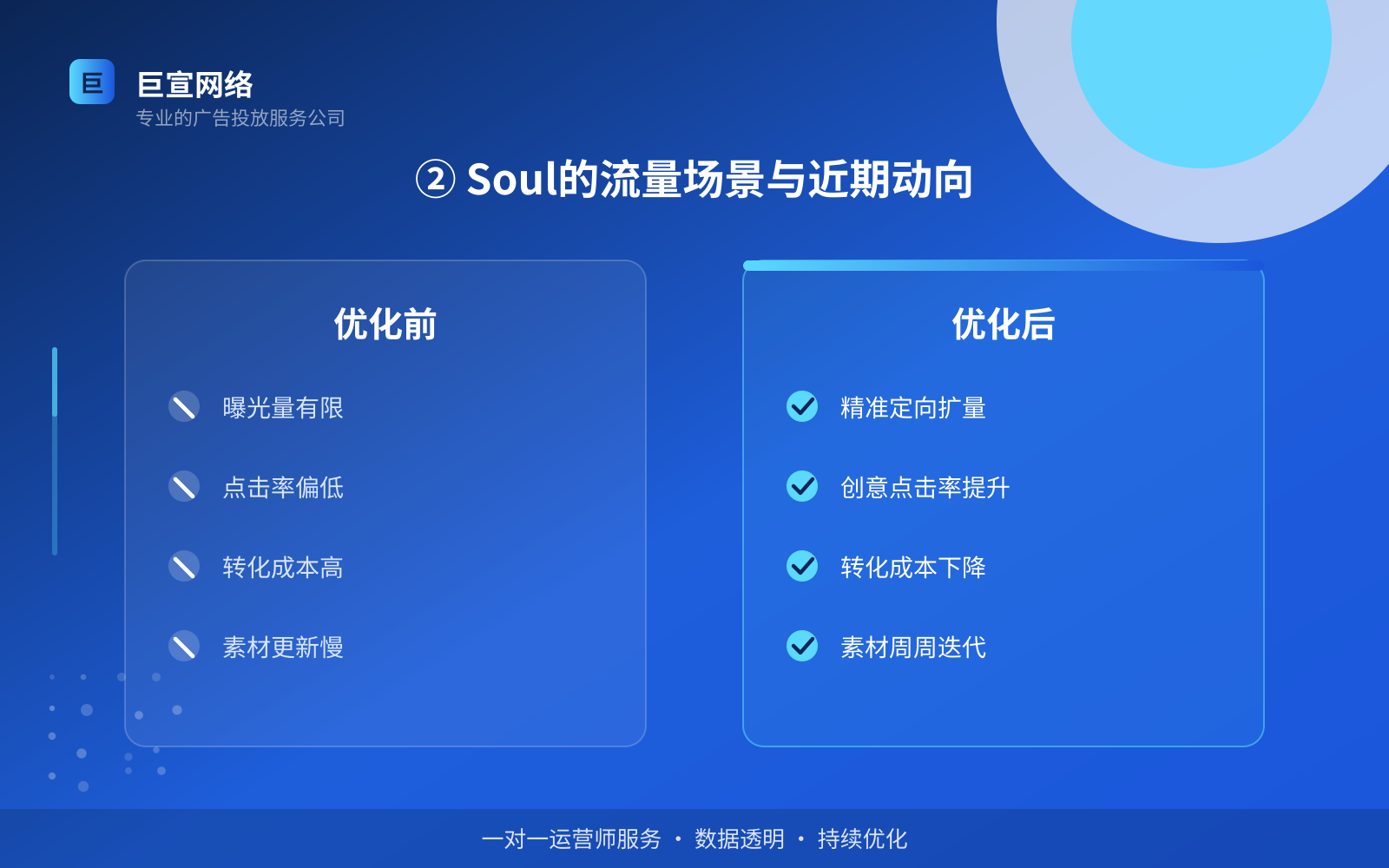 ② Soul的流量场景与近期动向(费用与预算参考) ② Soul的流量场景与近期动向(费用与预算参考)