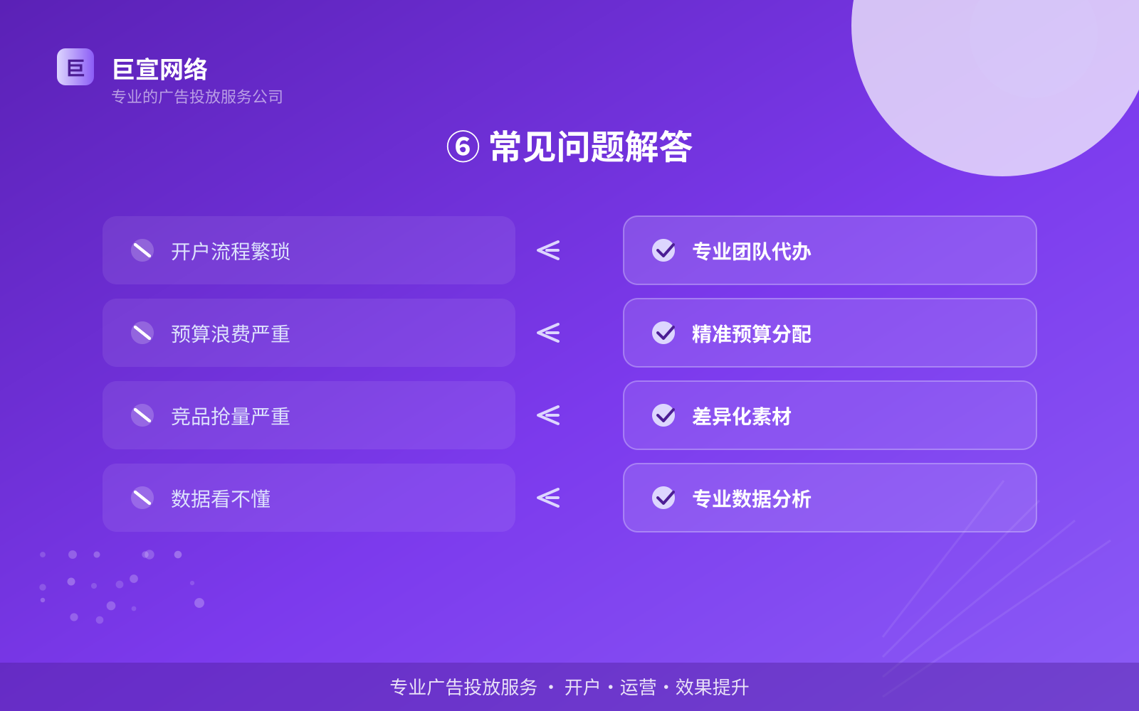 ⑥ 常见问题解答(开户流程图解) ⑥ 常见问题解答(开户流程图解)