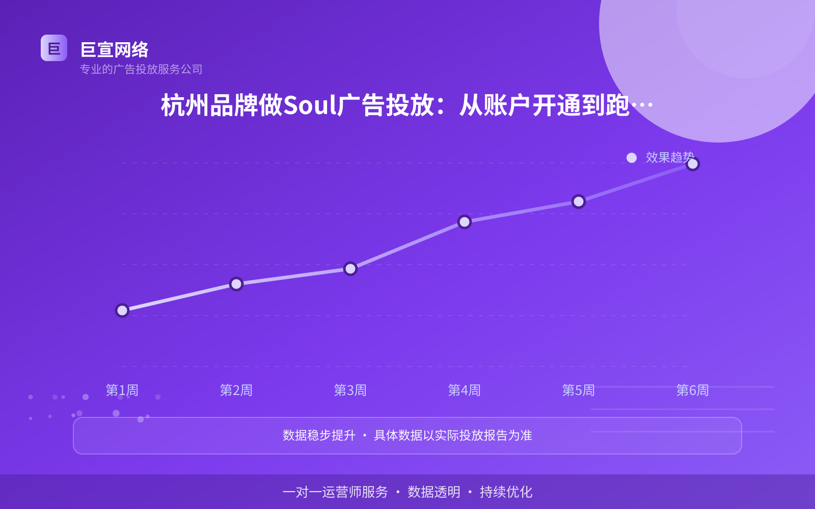 杭州soul推广开户公司