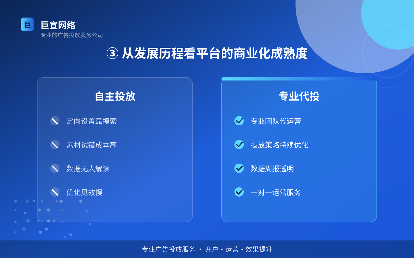 ③ 从发展历程看平台的商业化成熟度（投放方式对比）