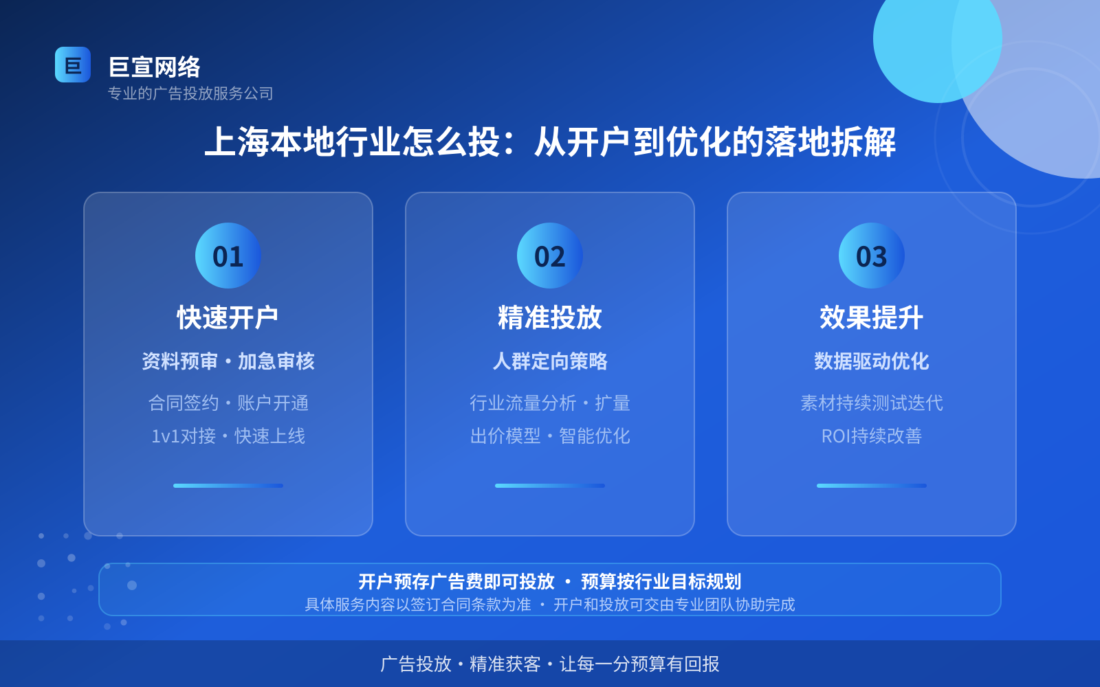 上海本地行业怎么投：从开户到优化的落地拆解（效果数据维度）