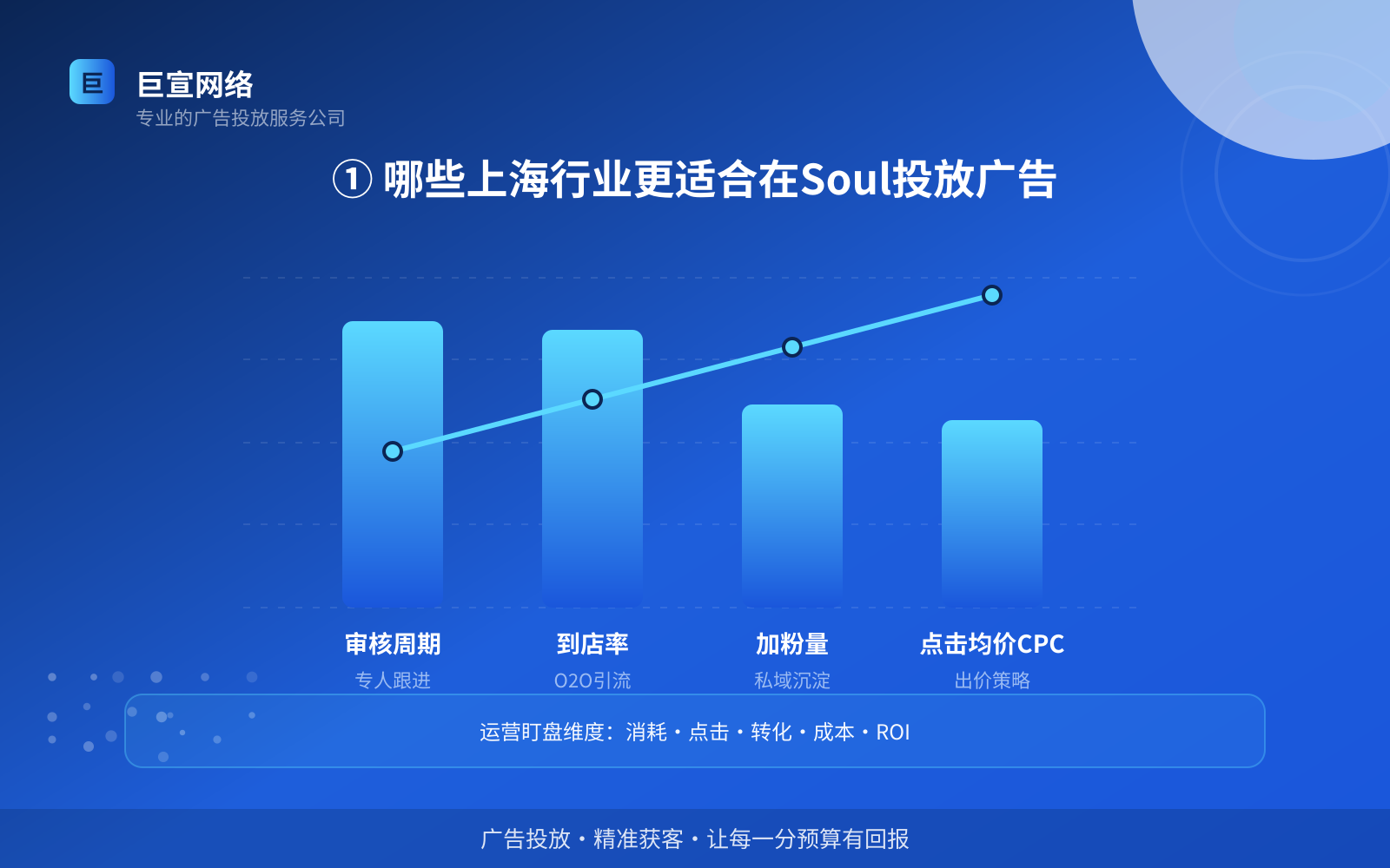 ① 哪些上海行业更适合在Soul投放广告（开户流程图解）
