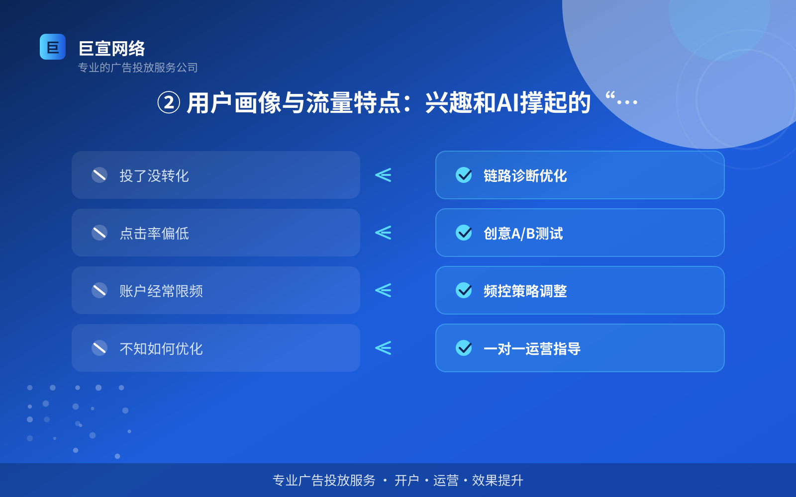 ② 用户画像与流量特点:兴趣和AI撑起的“情绪绿洲”(服务内容介绍) ② 用户画像与流量特点:兴趣和AI撑起的“情绪绿洲”(服务内容介绍)