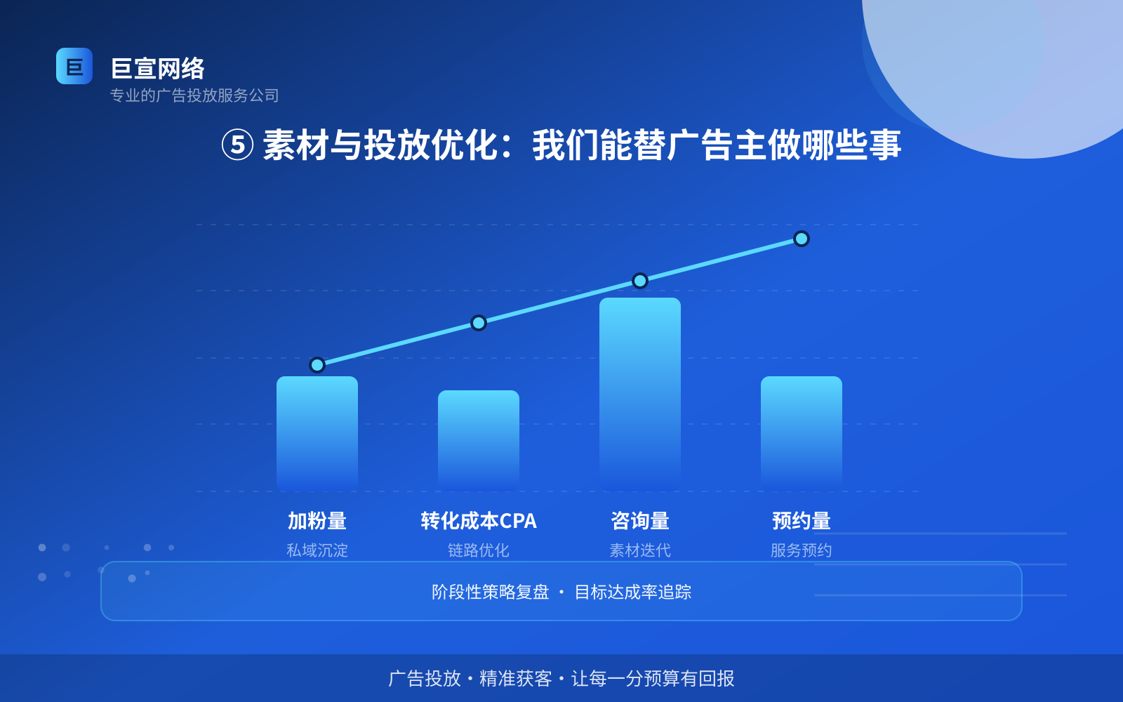⑤ 素材与投放优化:我们能替广告主做哪些事(开户流程图解) ⑤ 素材与投放优化:我们能替广告主做哪些事(开户流程图解)