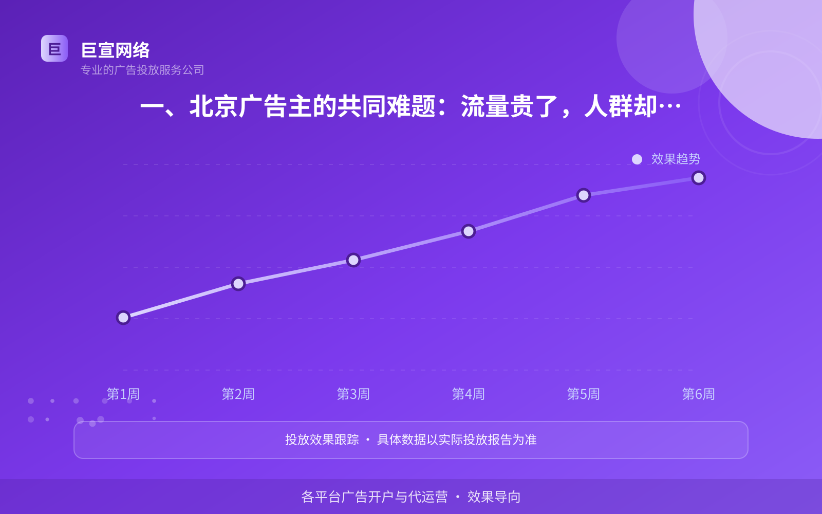 北京soul广告投放费用