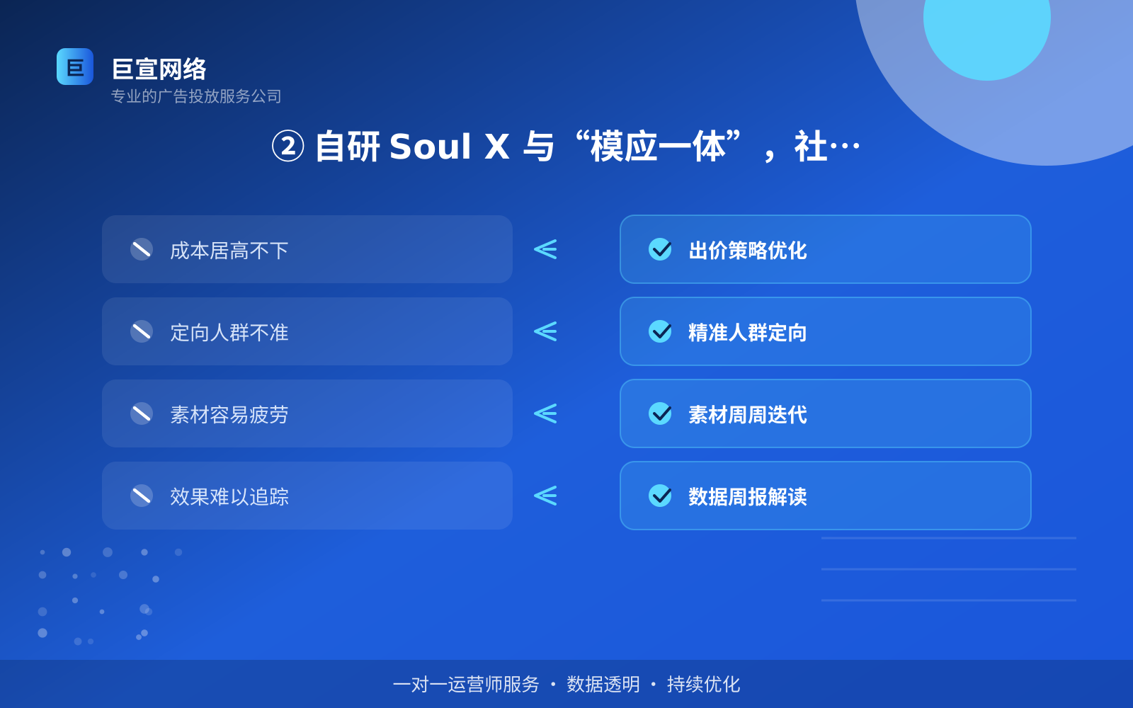 ② 自研 Soul X 与“模应一体”,社交场景还在加厚(服务内容介绍) ② 自研 Soul X 与“模应一体”,社交场景还在加厚(服务内容介绍)