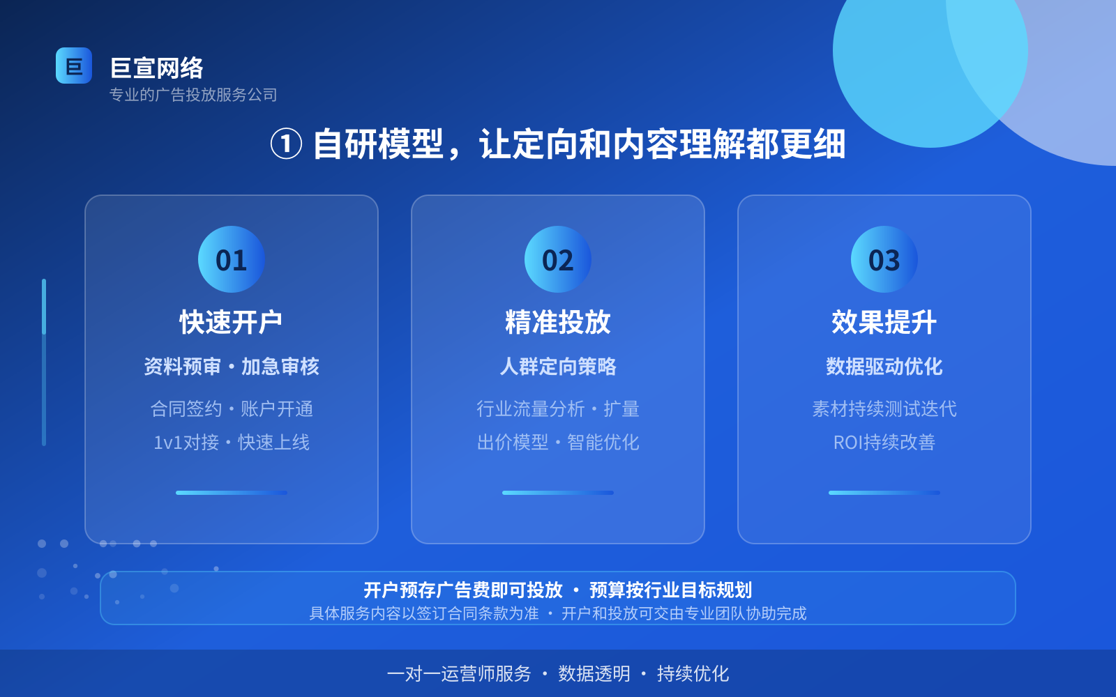 ① 自研模型,让定向和内容理解都更细(服务内容介绍) ① 自研模型,让定向和内容理解都更细(服务内容介绍)