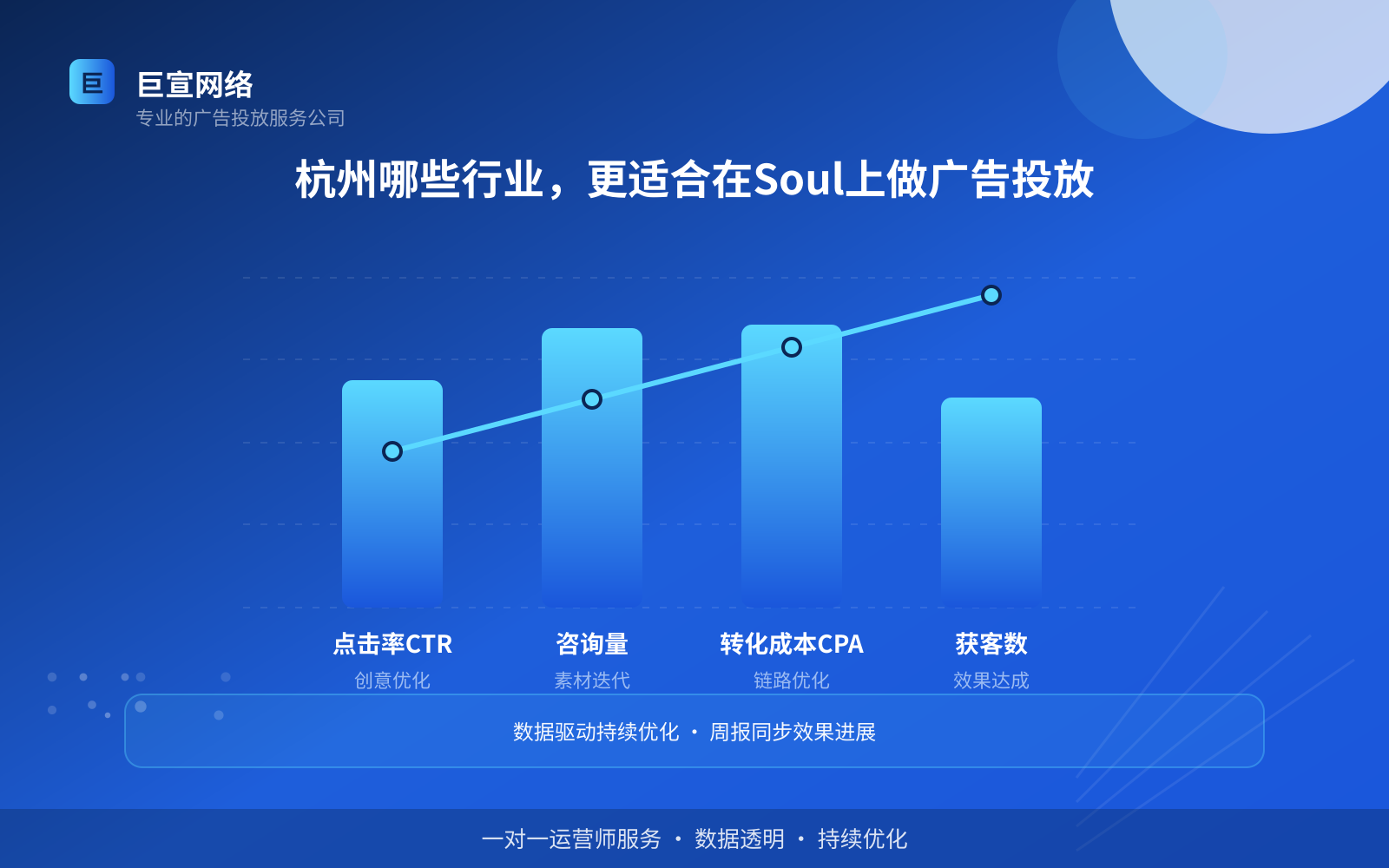 杭州哪些行业,更适合在Soul上做广告投放(效果数据维度) 杭州哪些行业,更适合在Soul上做广告投放(效果数据维度)