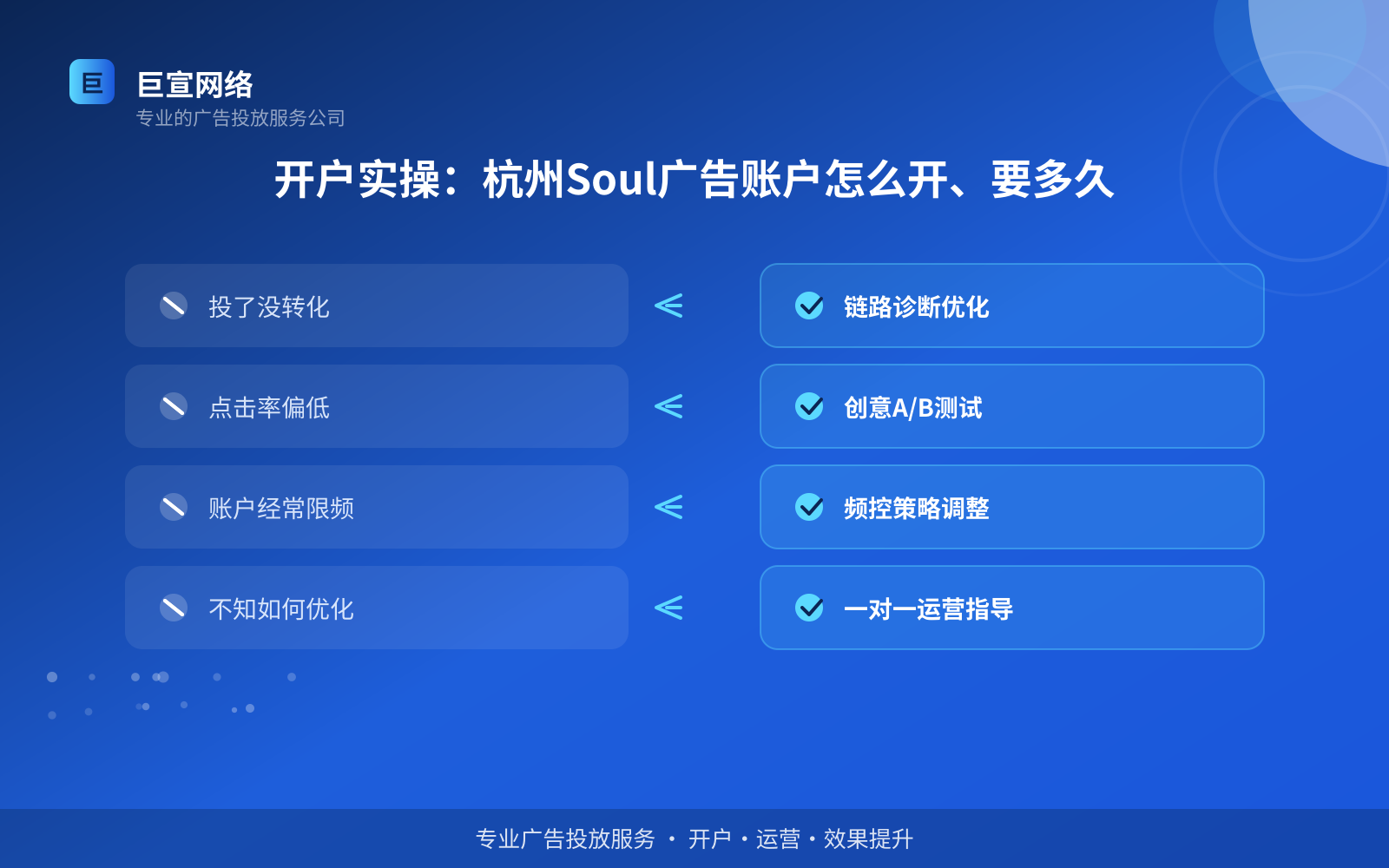 开户实操:杭州Soul广告账户怎么开、要多久(开户流程图解) 开户实操:杭州Soul广告账户怎么开、要多久(开户流程图解)