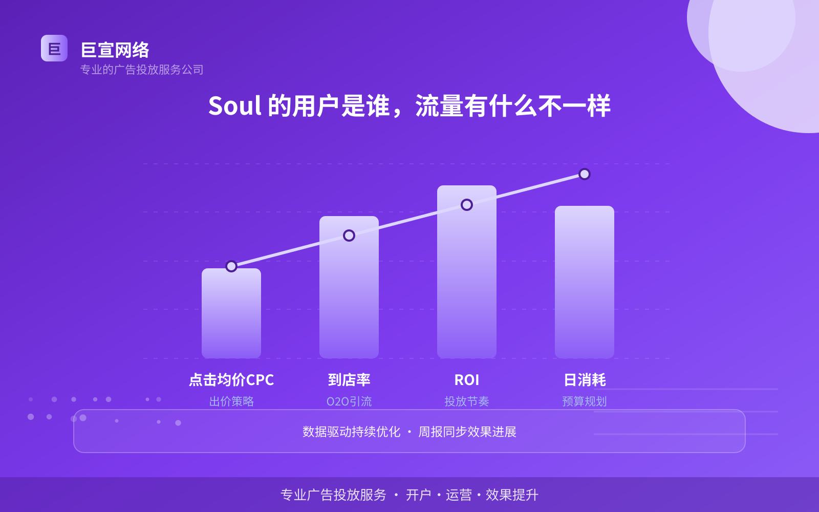 Soul 的用户是谁,流量有什么不一样(费用与预算参考) Soul 的用户是谁,流量有什么不一样(费用与预算参考)
