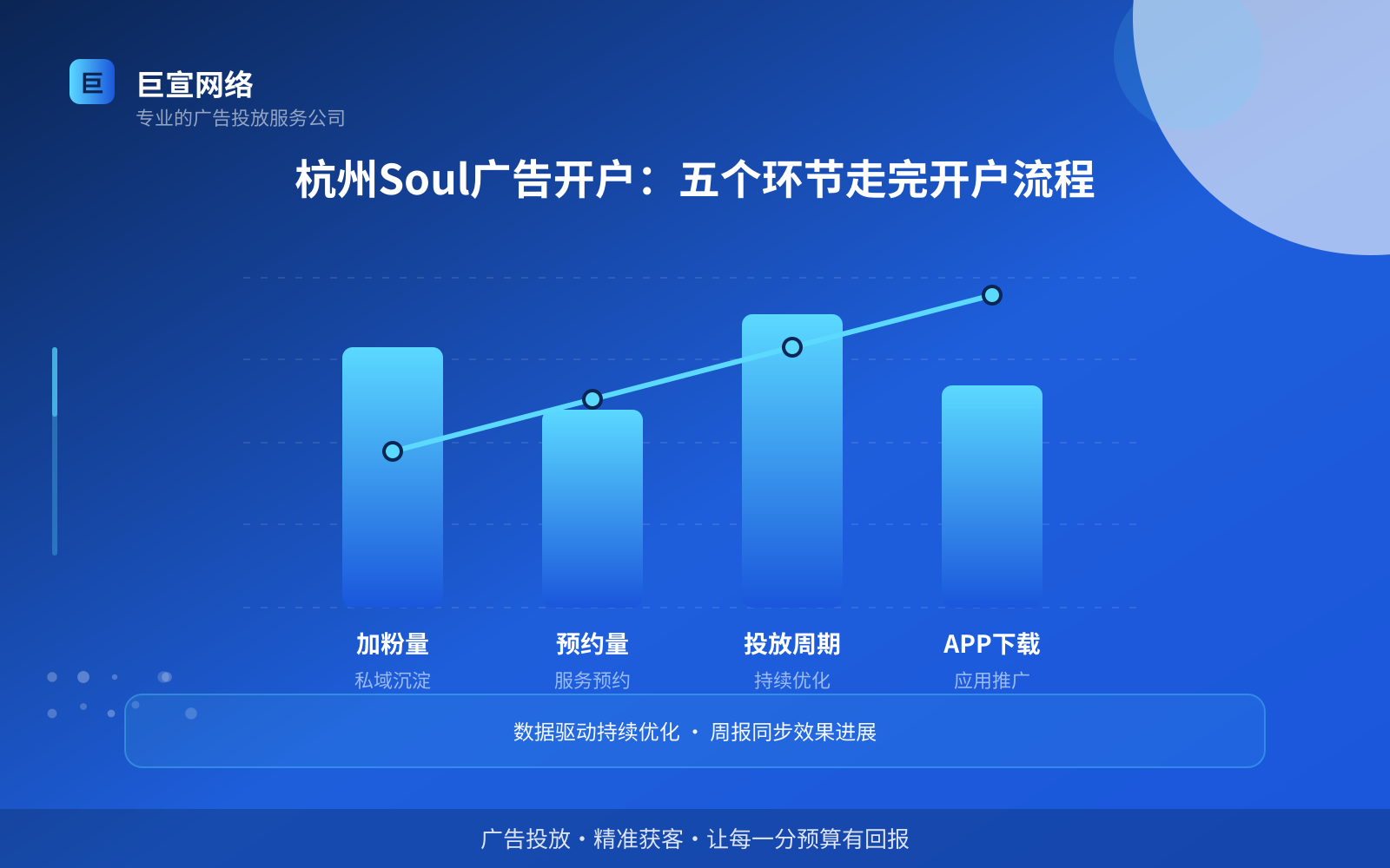 杭州Soul广告开户:五个环节走完开户流程(服务内容介绍) 杭州Soul广告开户:五个环节走完开户流程(服务内容介绍)