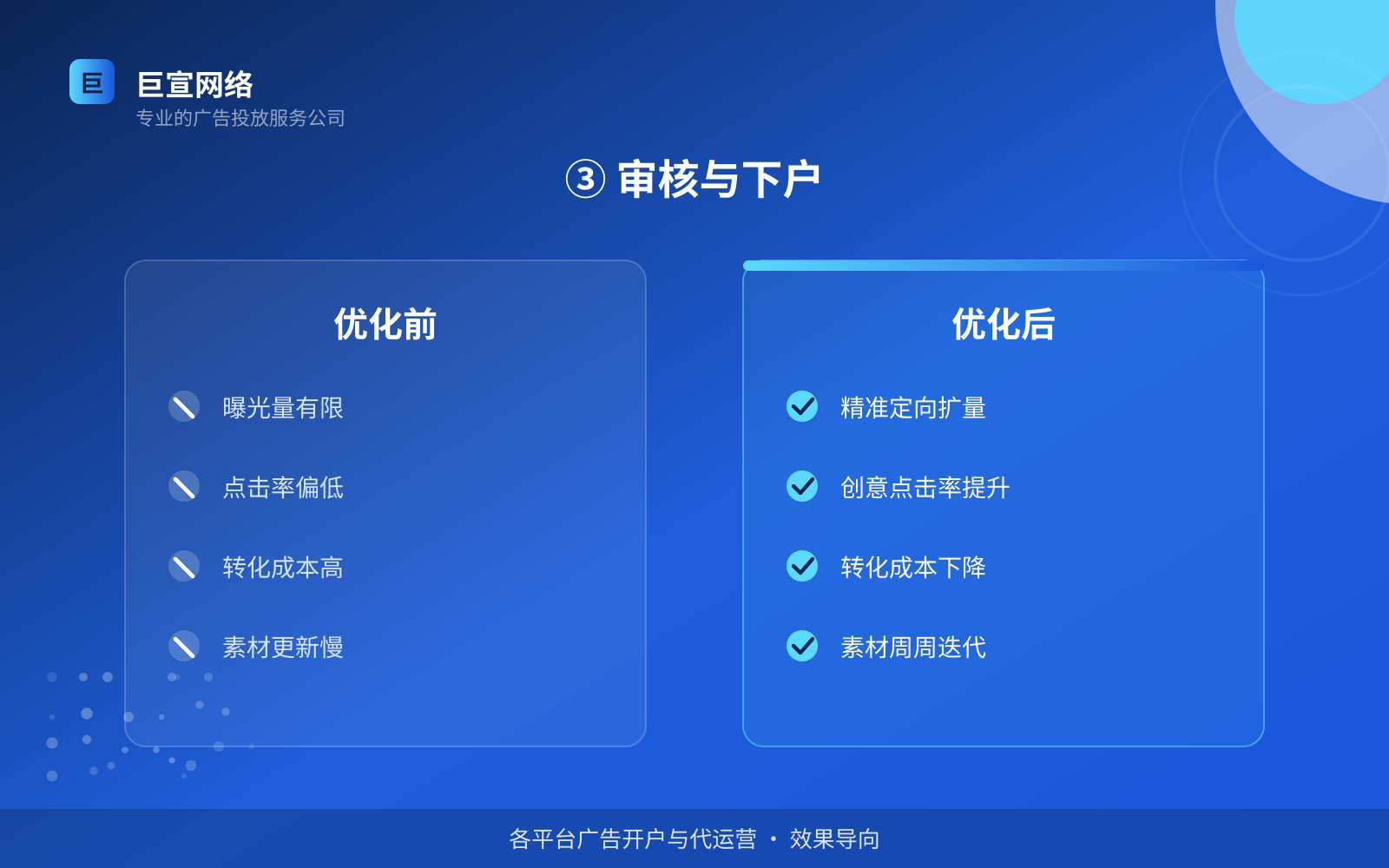 ③ 审核与下户(开户流程图解) ③ 审核与下户(开户流程图解)