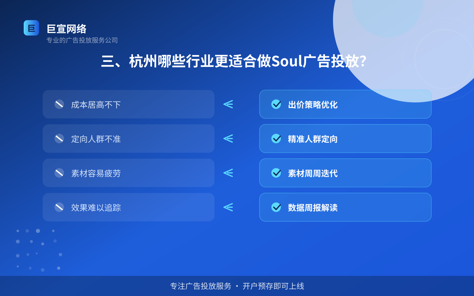 三、杭州哪些行业更适合做Soul广告投放?(开户流程图解) 三、杭州哪些行业更适合做Soul广告投放?(开户流程图解)