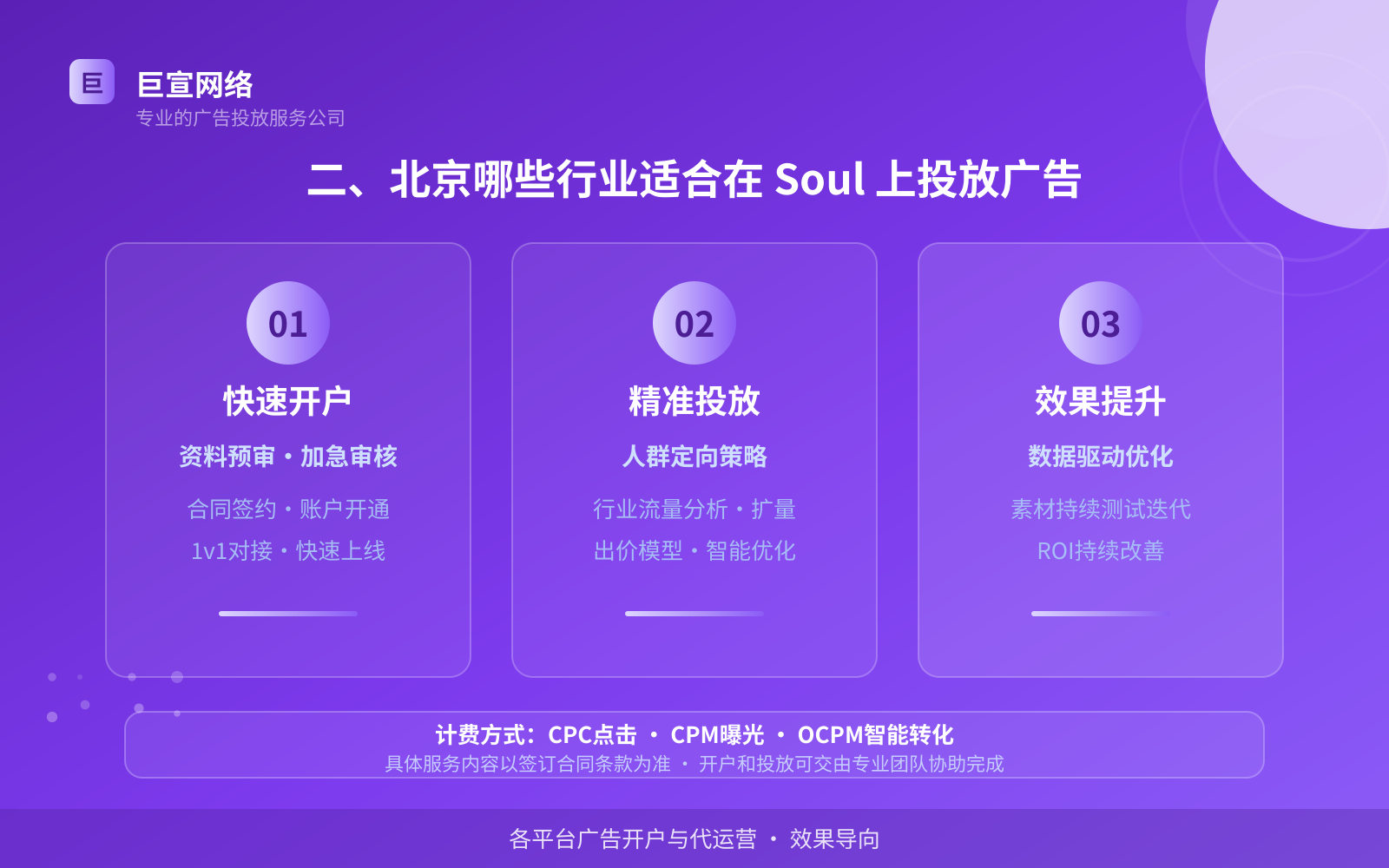 Soul广告投放:二、北京哪些行业适合在 Soul 上投放广告(费用与预算参考)