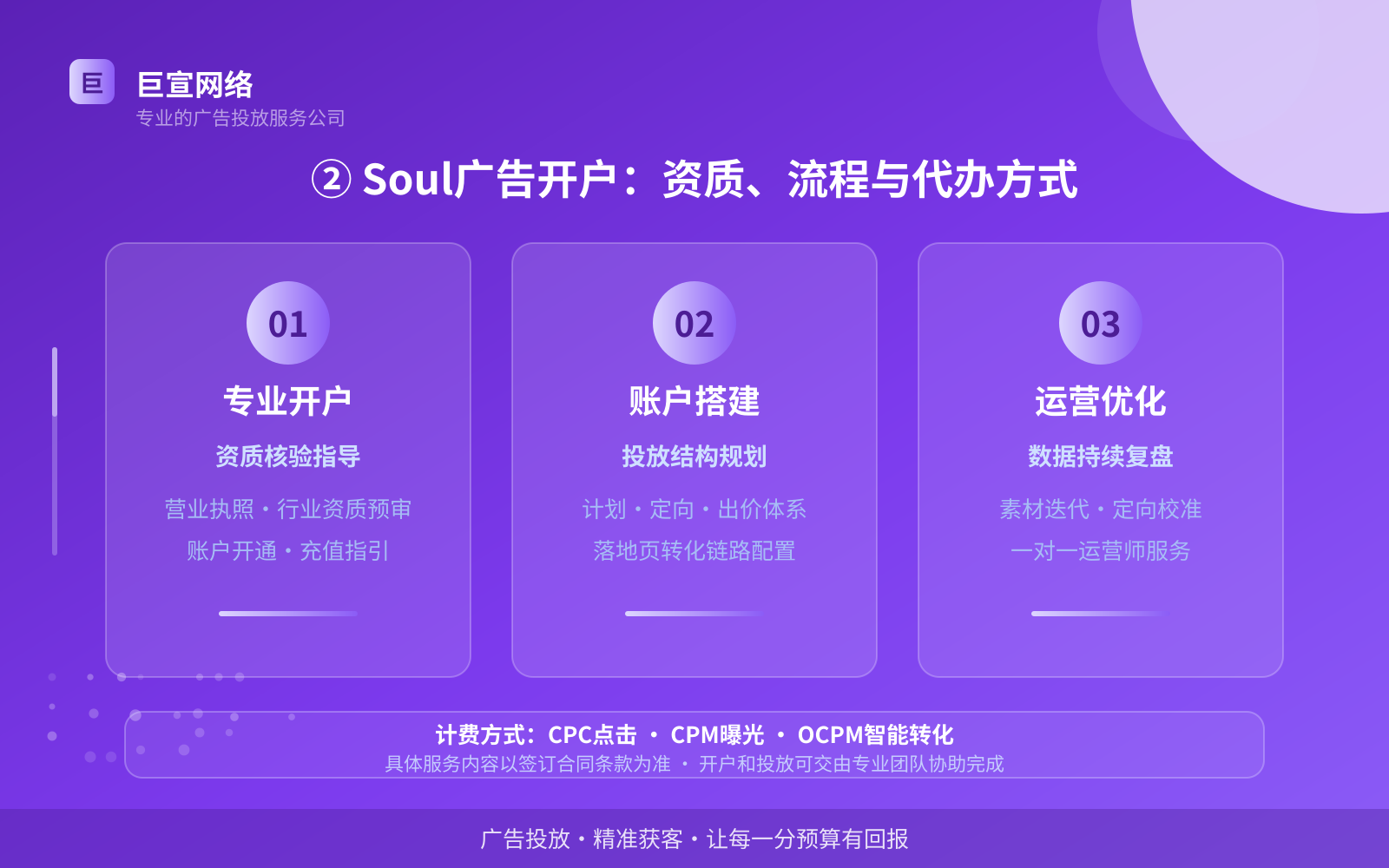 Soul广告投放：② Soul广告开户：资质、流程与代办方式（费用与预算参考）