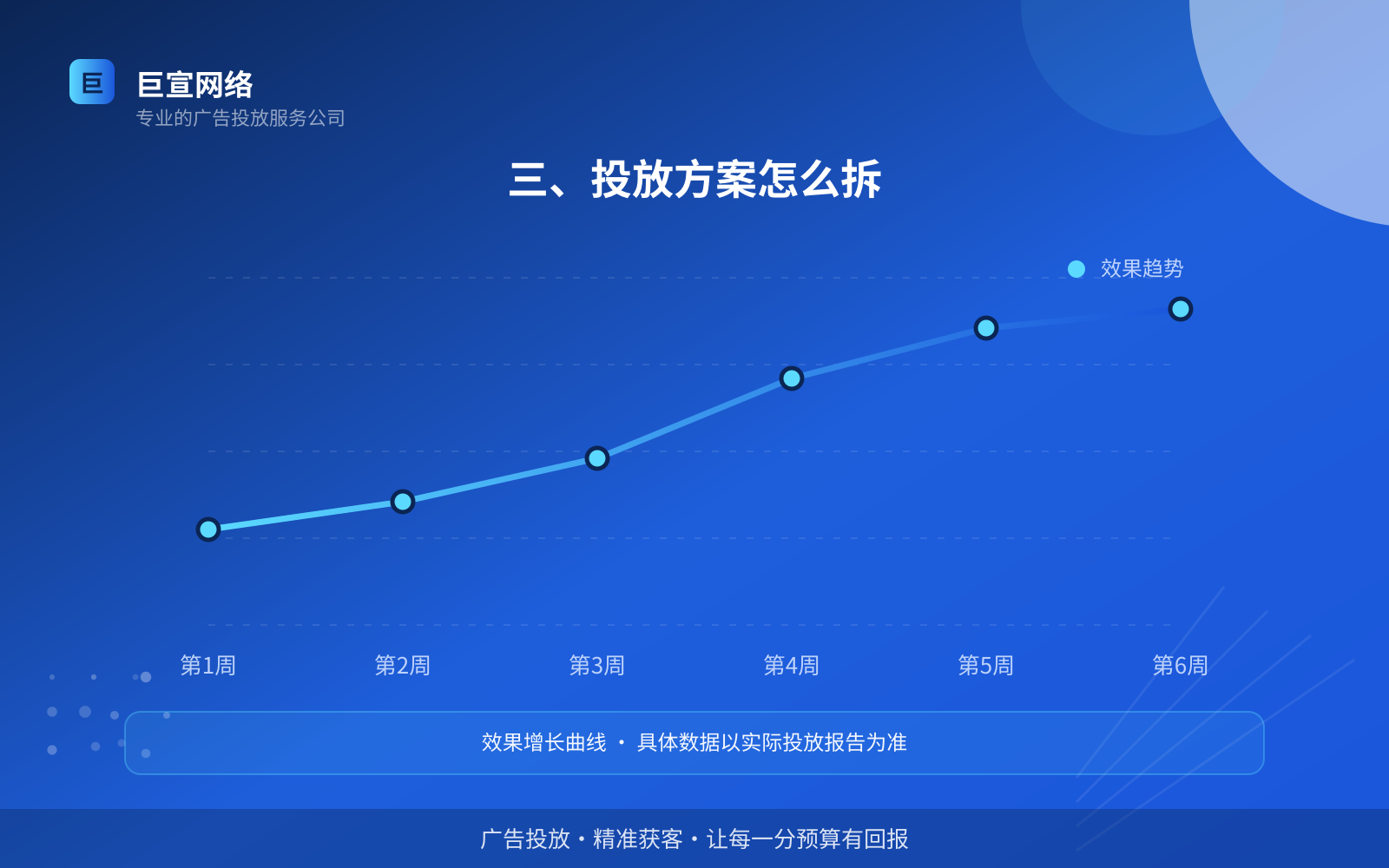 Soul广告投放：soul上面的广告怎么投放？（配图3）
