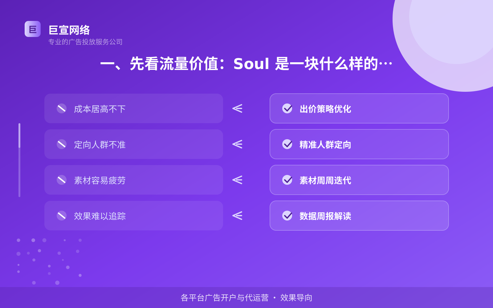 soul上面的广告怎么投放？