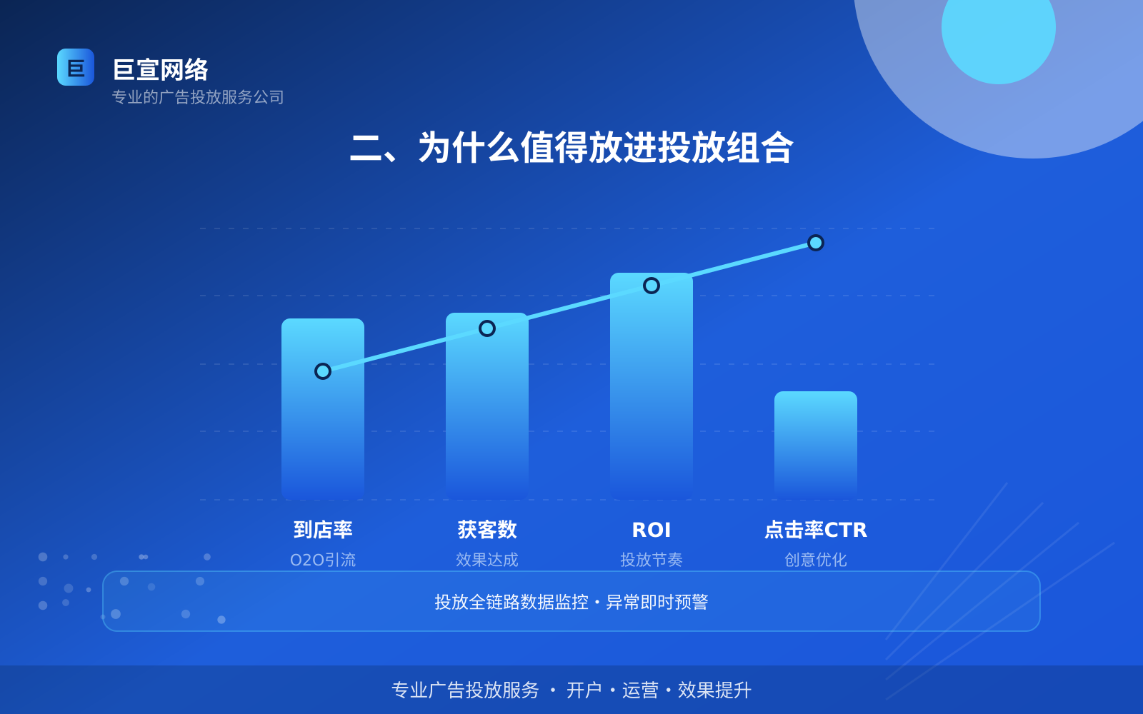 Soul广告投放：soul上面的广告怎么投放？（配图2）