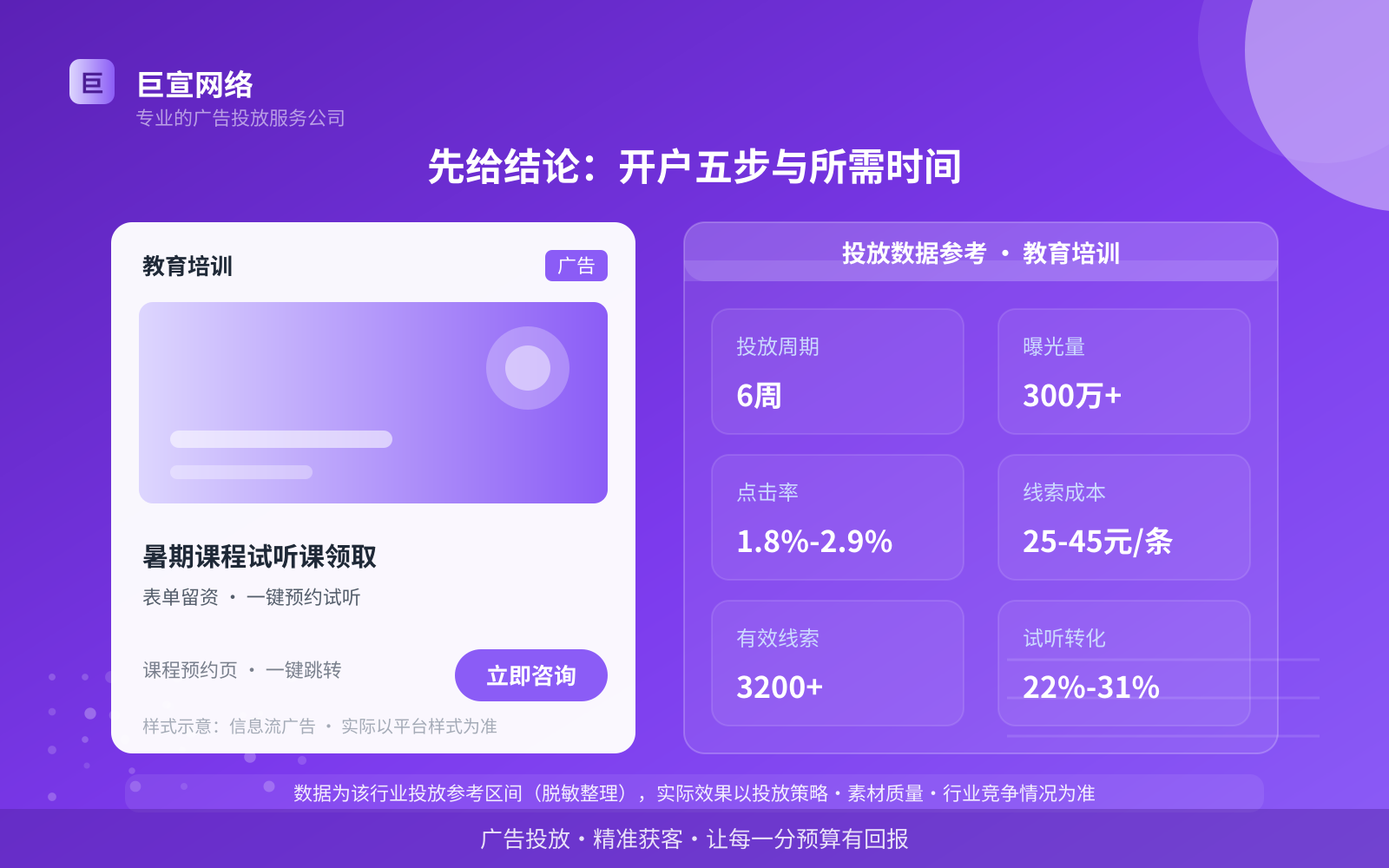 杭州soul广告开户流程