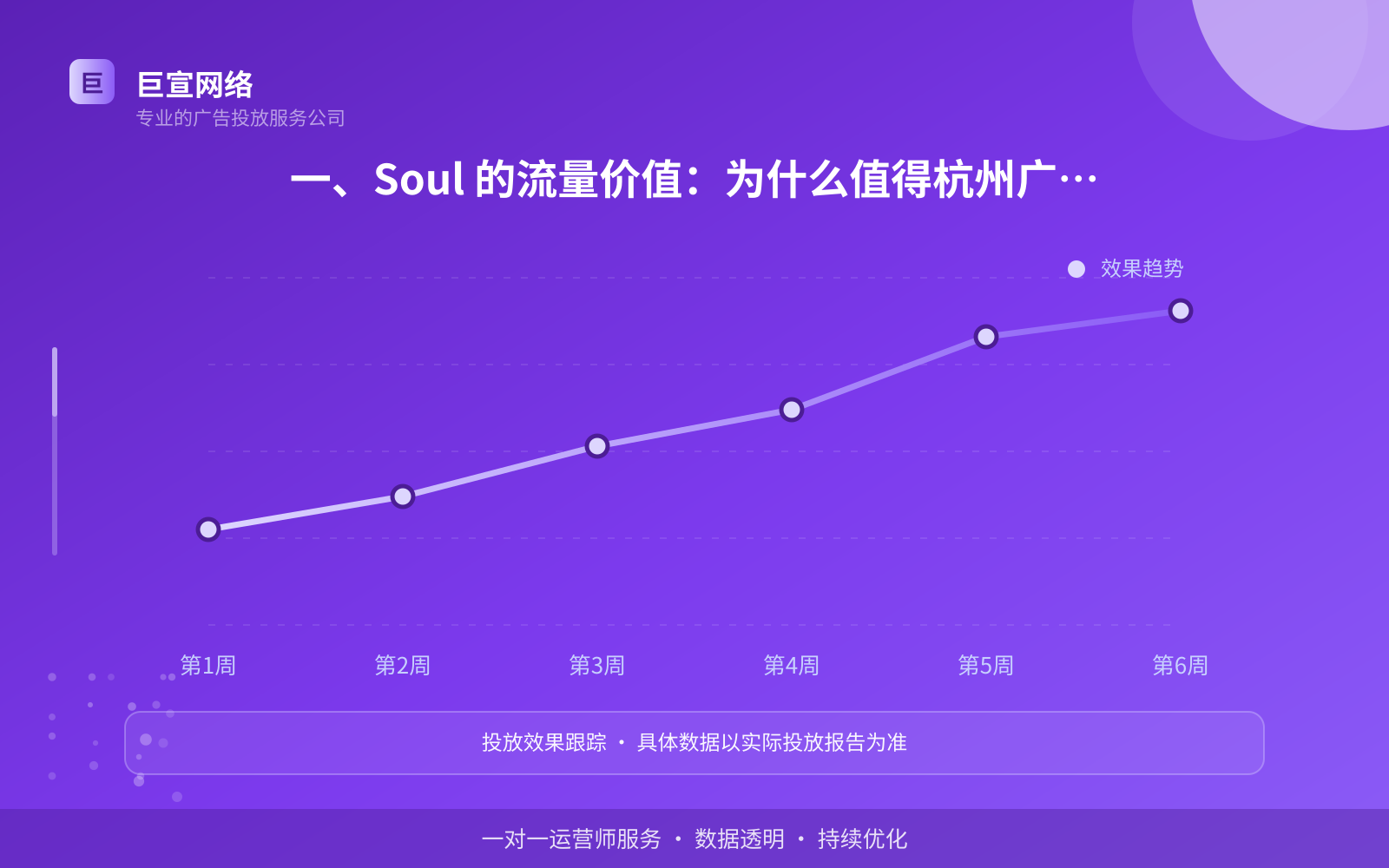 一、Soul 的流量价值：为什么值得杭州广告主关注（费用与预算参考）