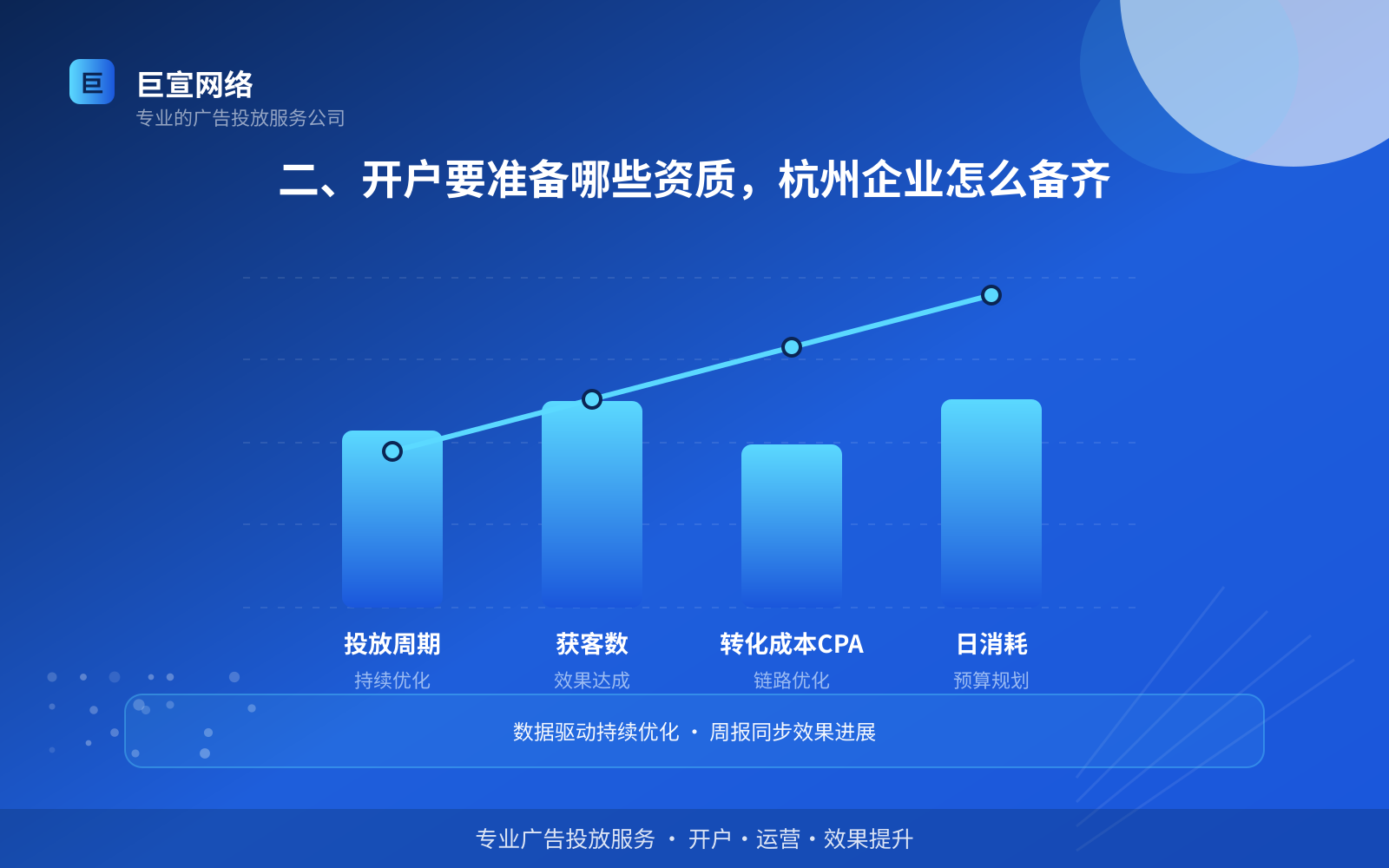 二、开户要准备哪些资质，杭州企业怎么备齐（服务内容介绍）