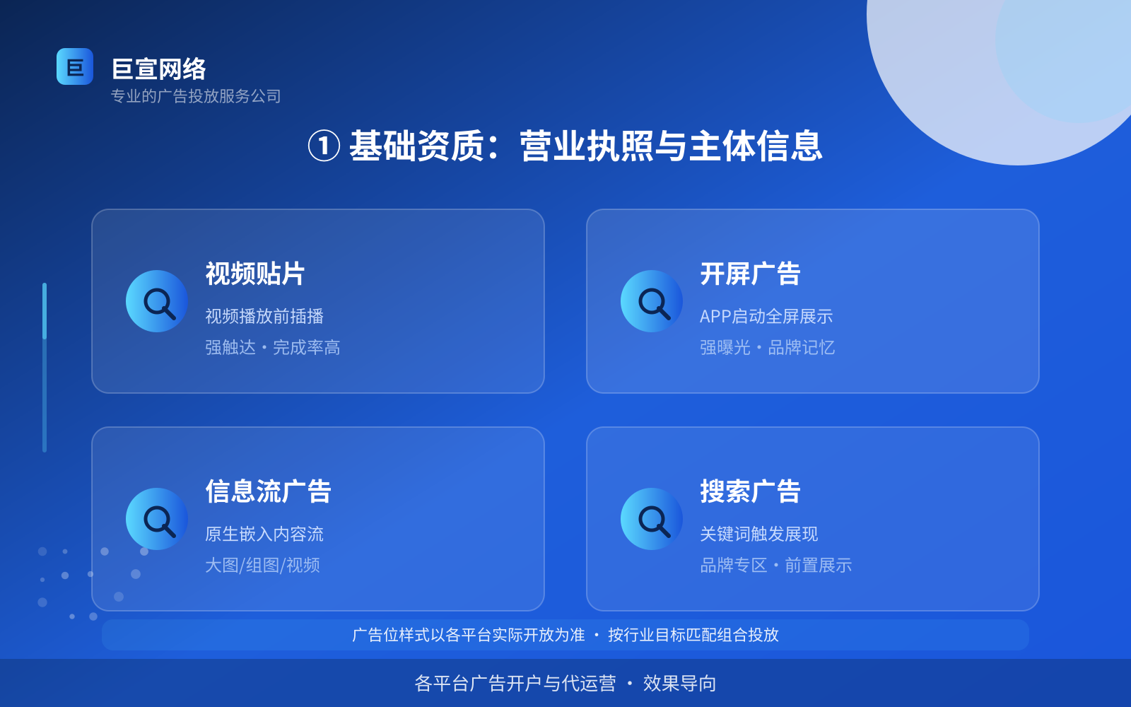 ① 基础资质：营业执照与主体信息（投放方式对比）