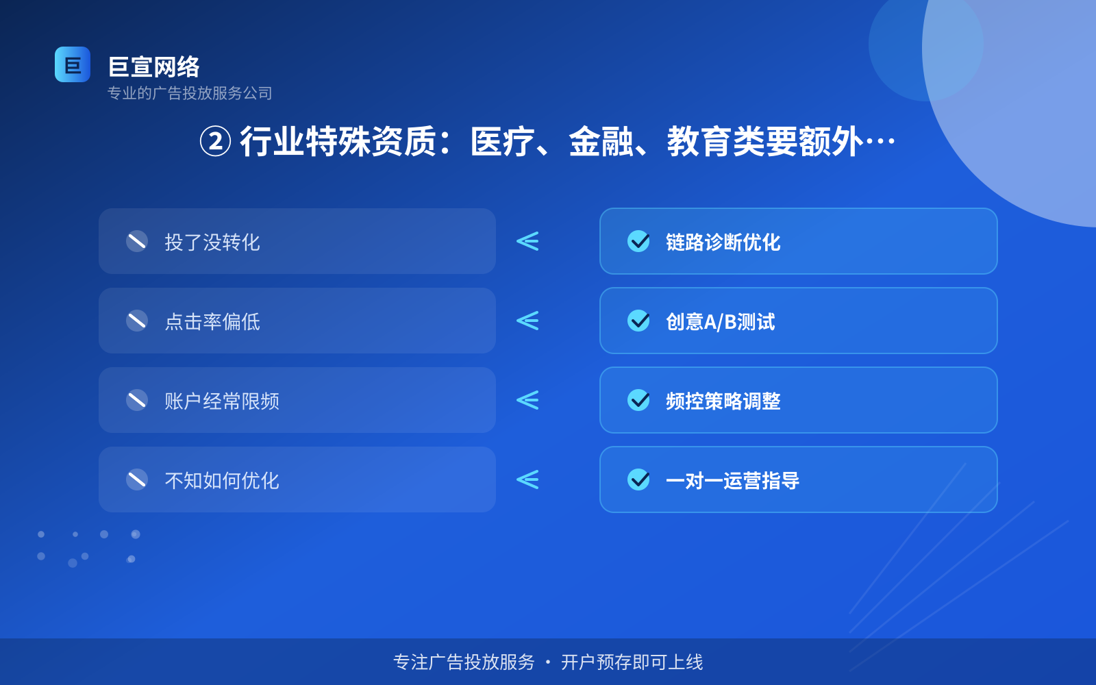 ② 行业特殊资质：医疗、金融、教育类要额外准备（效果数据维度）
