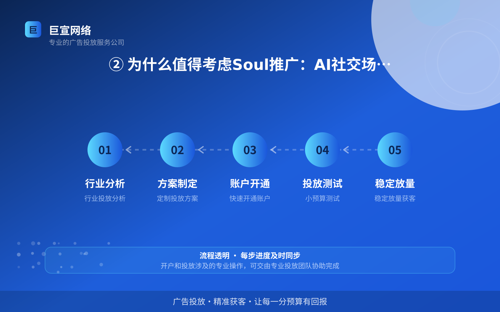 ② 为什么值得考虑Soul推广：AI社交场景里的年轻流量（费用与预算参考）