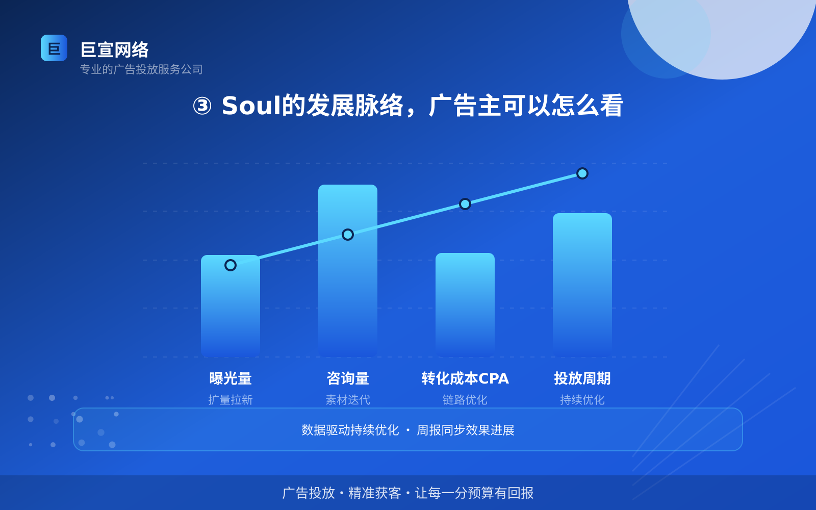 ③ Soul的发展脉络，广告主可以怎么看（服务内容介绍）