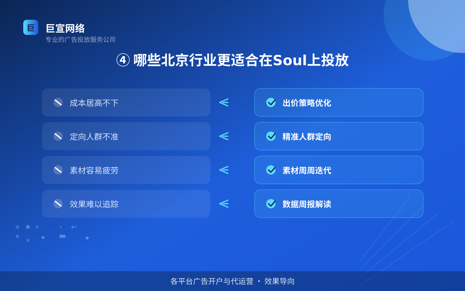 ④ 哪些北京行业更适合在Soul上投放（投放方式对比）