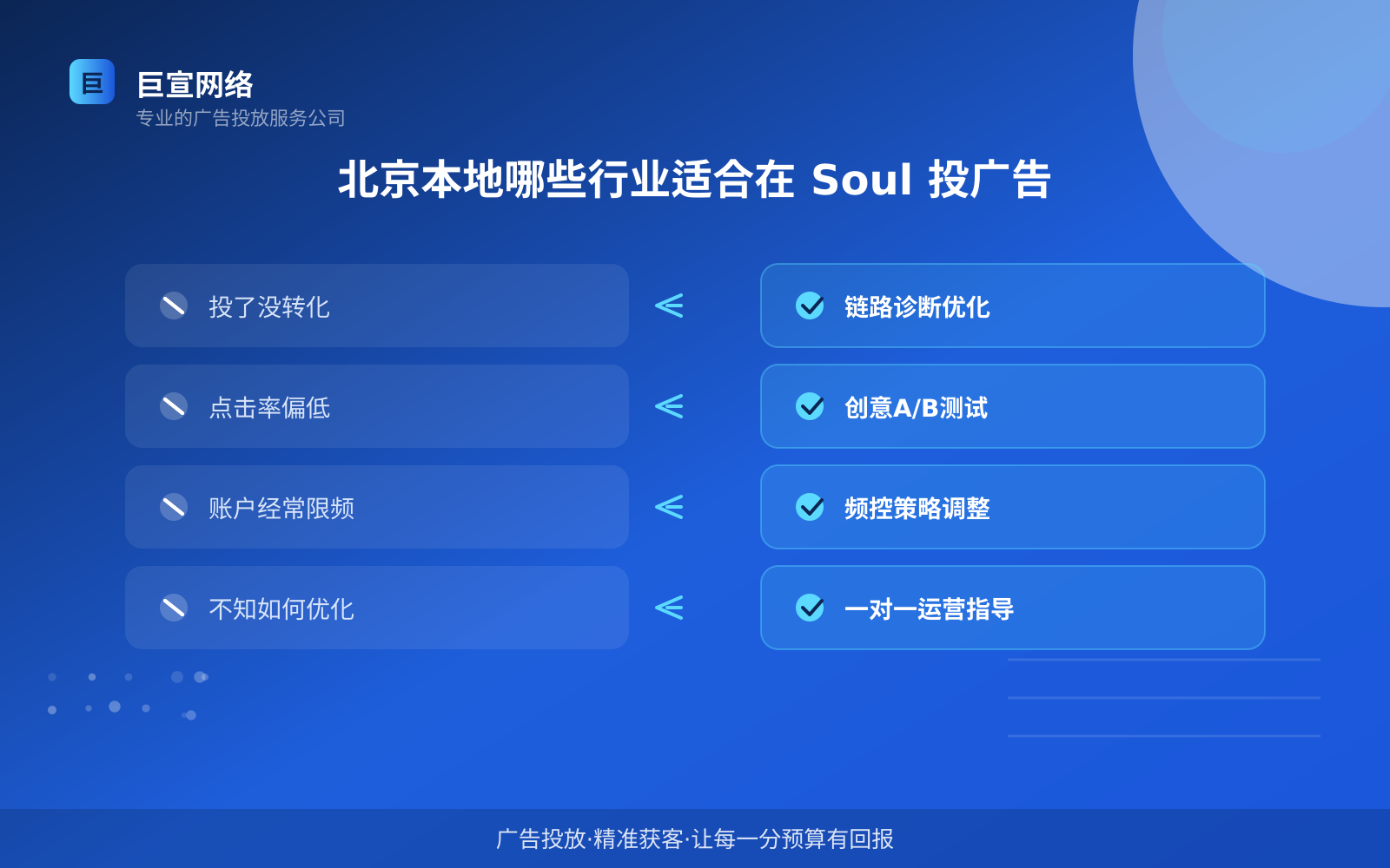 北京本地哪些行业适合在 Soul 投广告(费用与预算参考) 北京本地哪些行业适合在 Soul 投广告(费用与预算参考)
