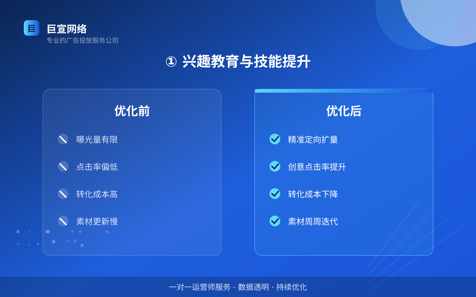 ① 兴趣教育与技能提升(服务内容介绍) ① 兴趣教育与技能提升(服务内容介绍)