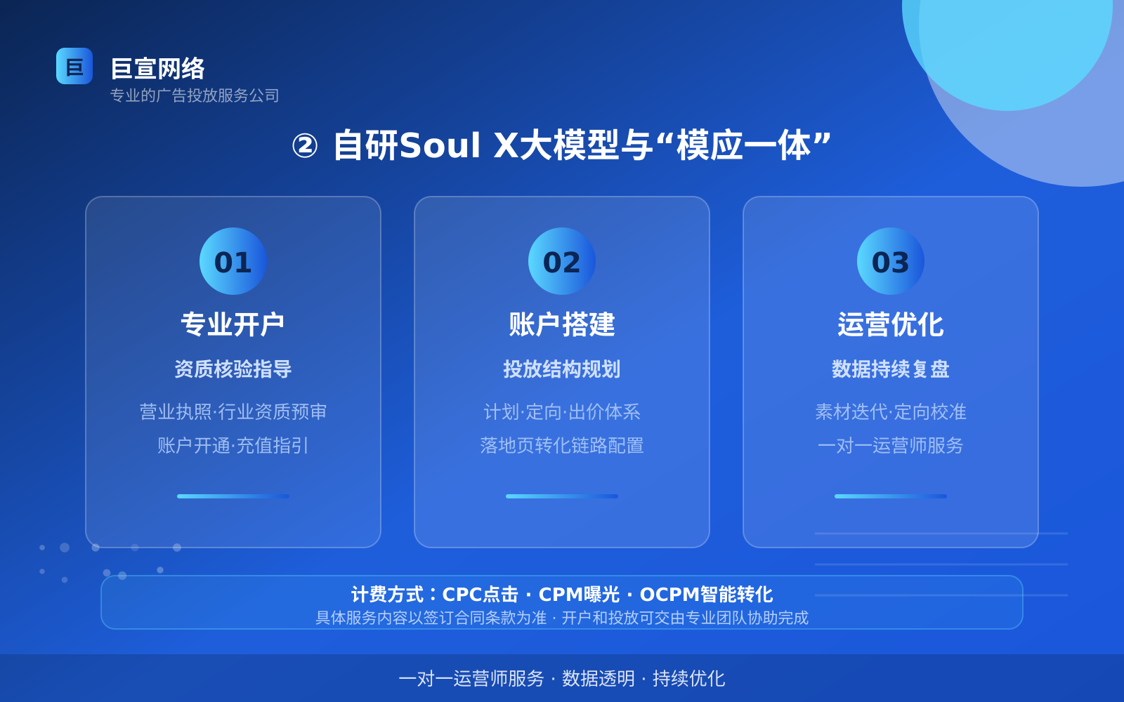 ② 自研Soul X大模型与“模应一体”(服务内容介绍) ② 自研Soul X大模型与“模应一体”(服务内容介绍)