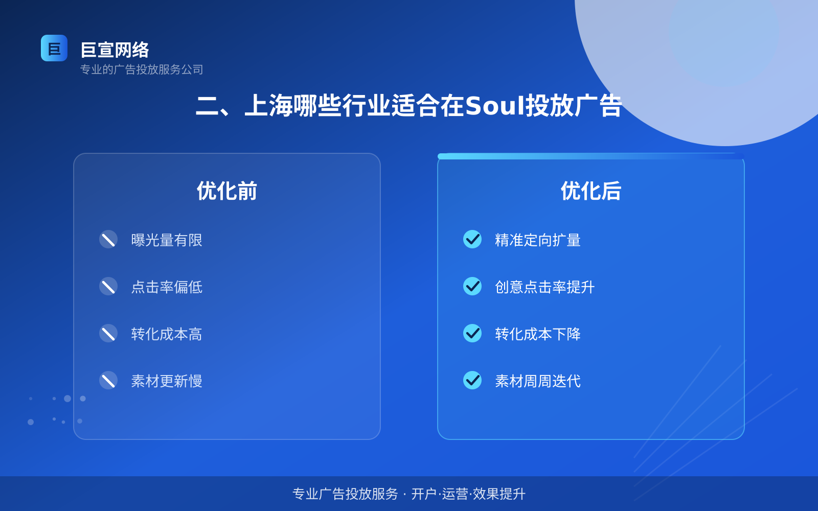 二、上海哪些行业适合在Soul投放广告(效果数据维度) 二、上海哪些行业适合在Soul投放广告(效果数据维度)