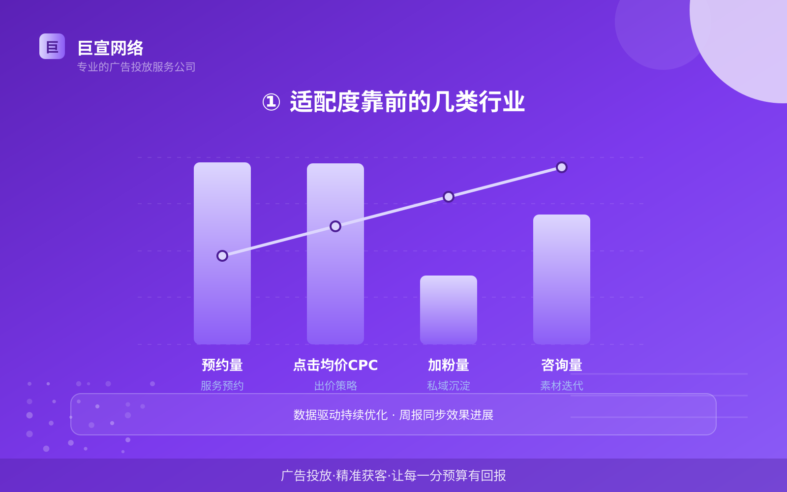 ① 适配度靠前的几类行业(开户流程图解) ① 适配度靠前的几类行业(开户流程图解)