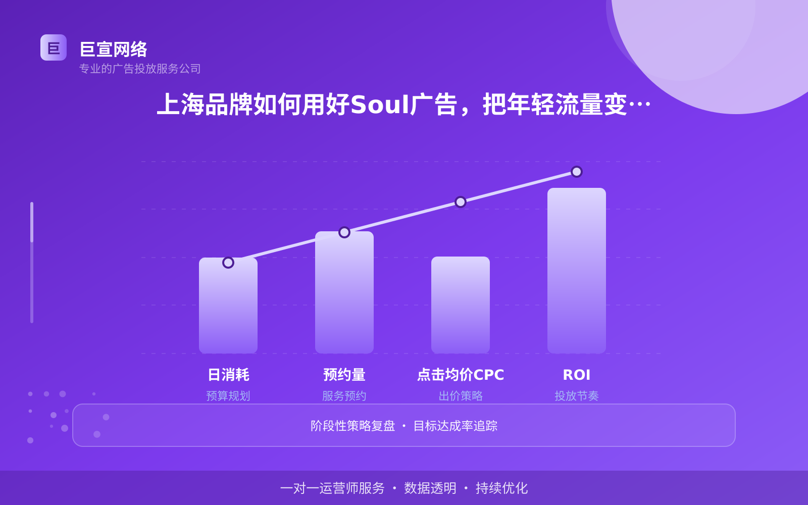 上海soul推广开户公司