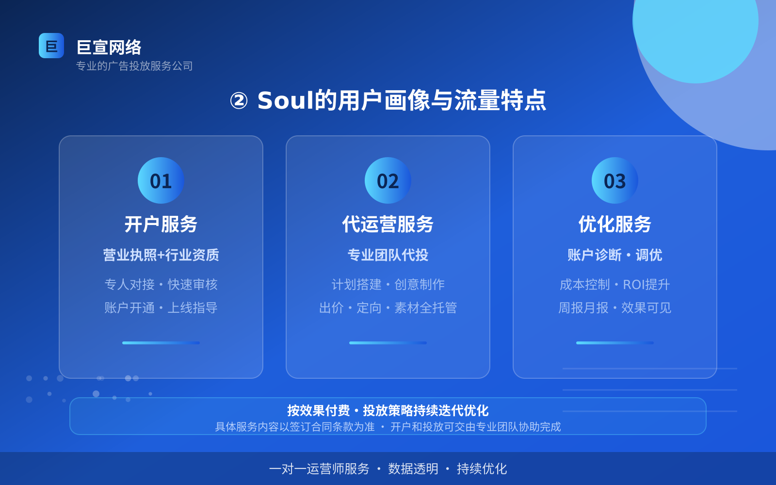 ② Soul的用户画像与流量特点(服务内容介绍) ② Soul的用户画像与流量特点(服务内容介绍)