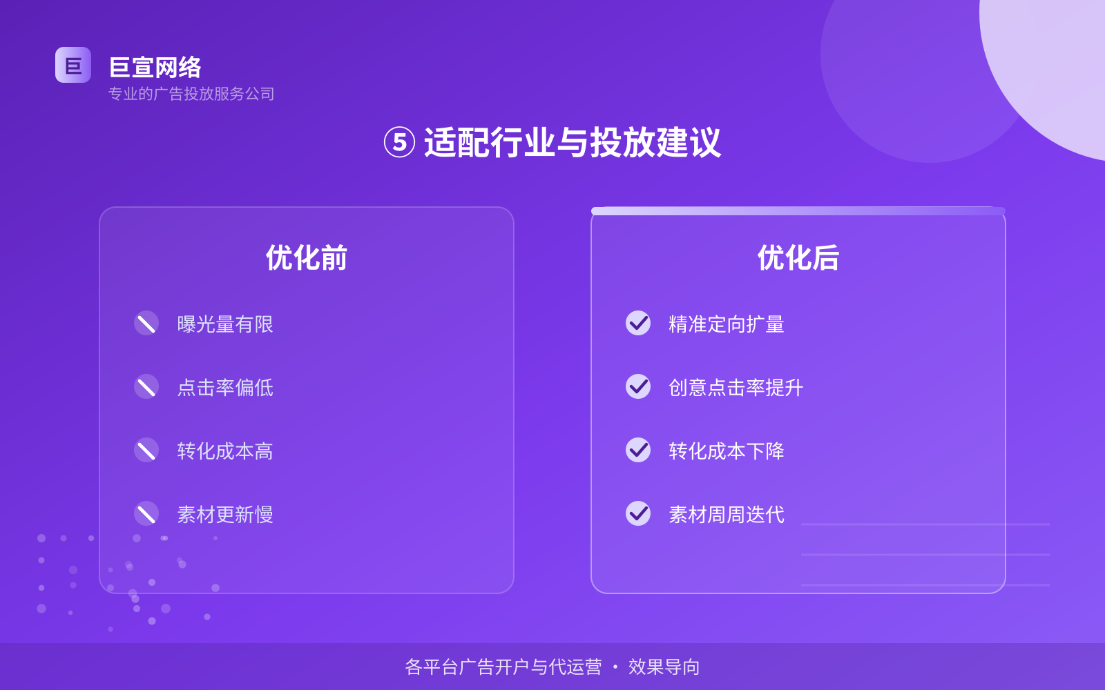 ⑤ 适配行业与投放建议(开户流程图解) ⑤ 适配行业与投放建议(开户流程图解)
