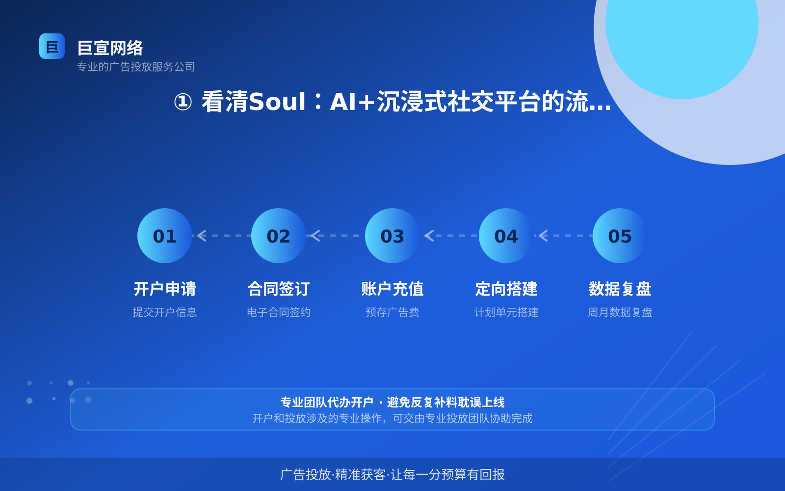① 看清Soul:AI+沉浸式社交平台的流量价值(费用与预算参考) ① 看清Soul:AI+沉浸式社交平台的流量价值(费用与预算参考)